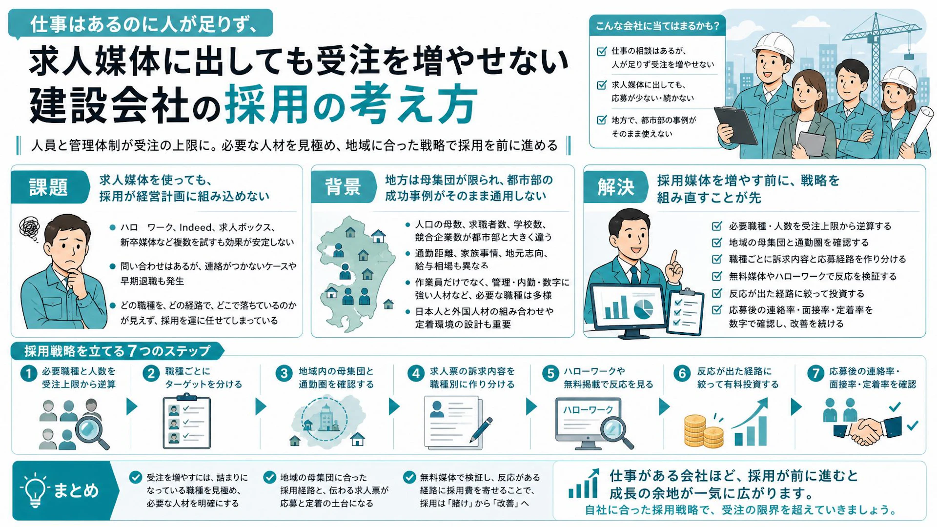 「50人おったら仕事はある」地方専門工事会社が求人媒体の前に整える採用設計