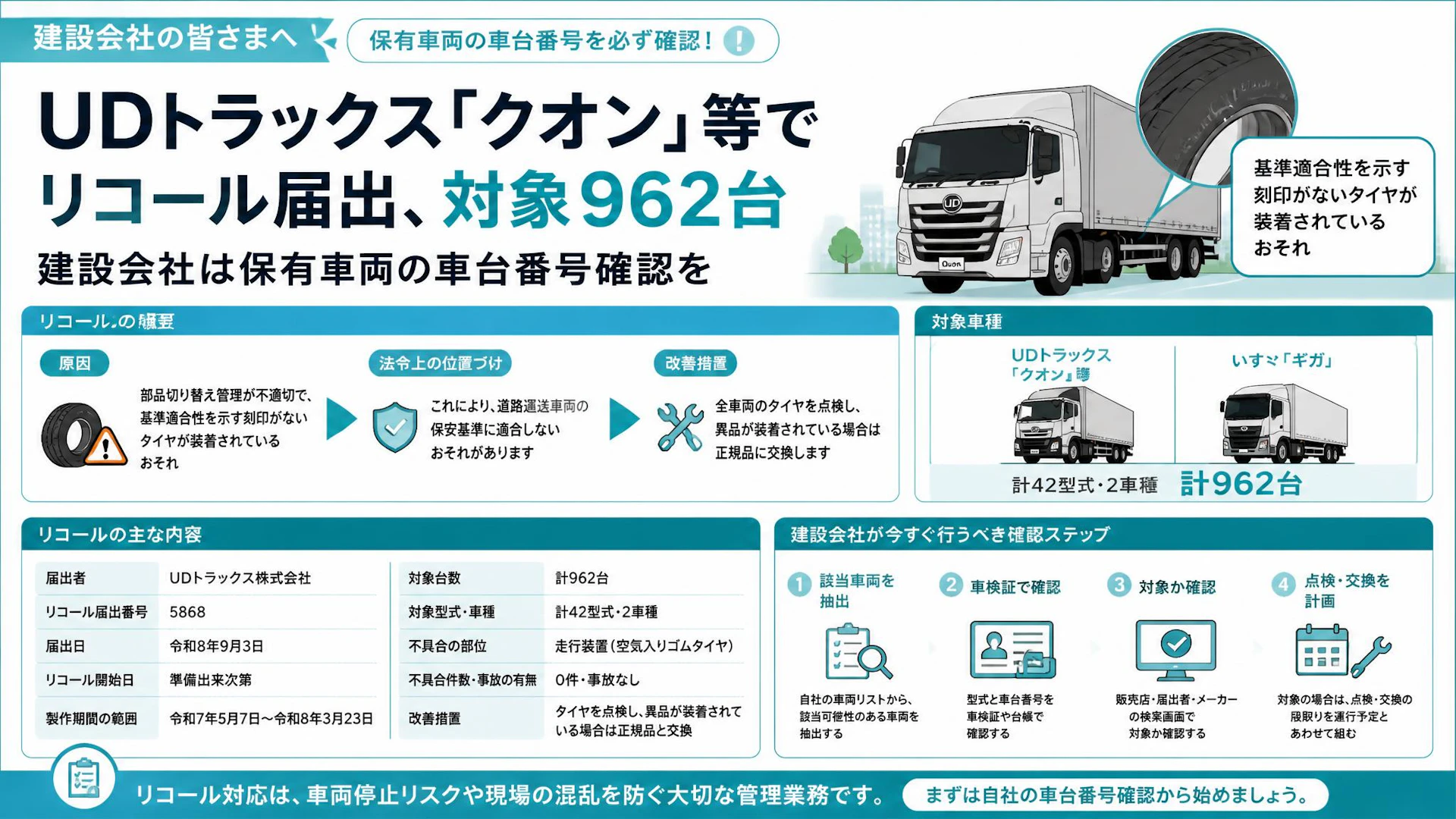 UDトラックス「クオン」等でリコール届出、対象962台　建設会社は保有車両の車台番号確認を
