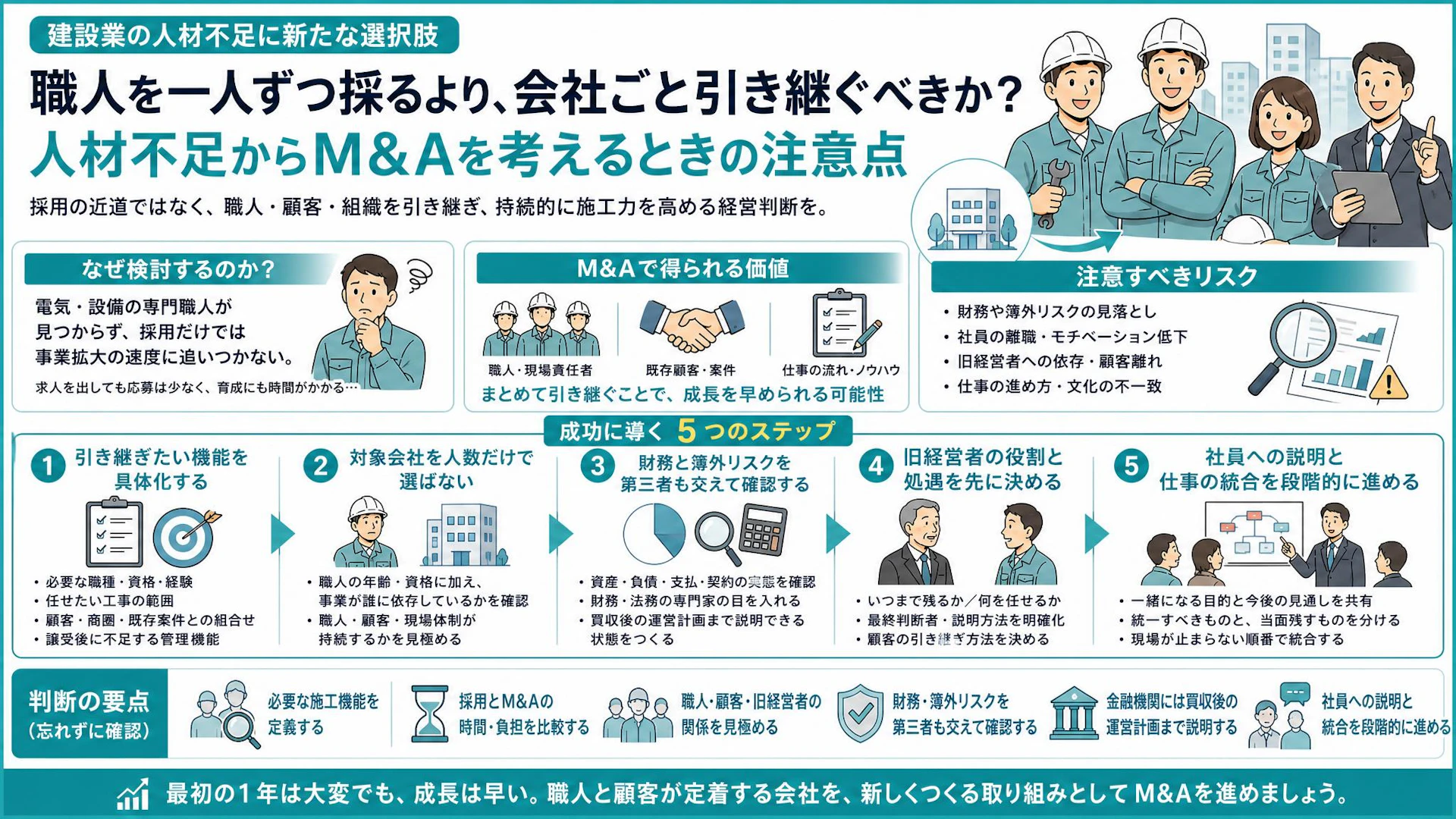 職人10人を一人ずつ採るか、会社ごと迎えるか――専門工事会社が人材確保M&Aで見るべき点