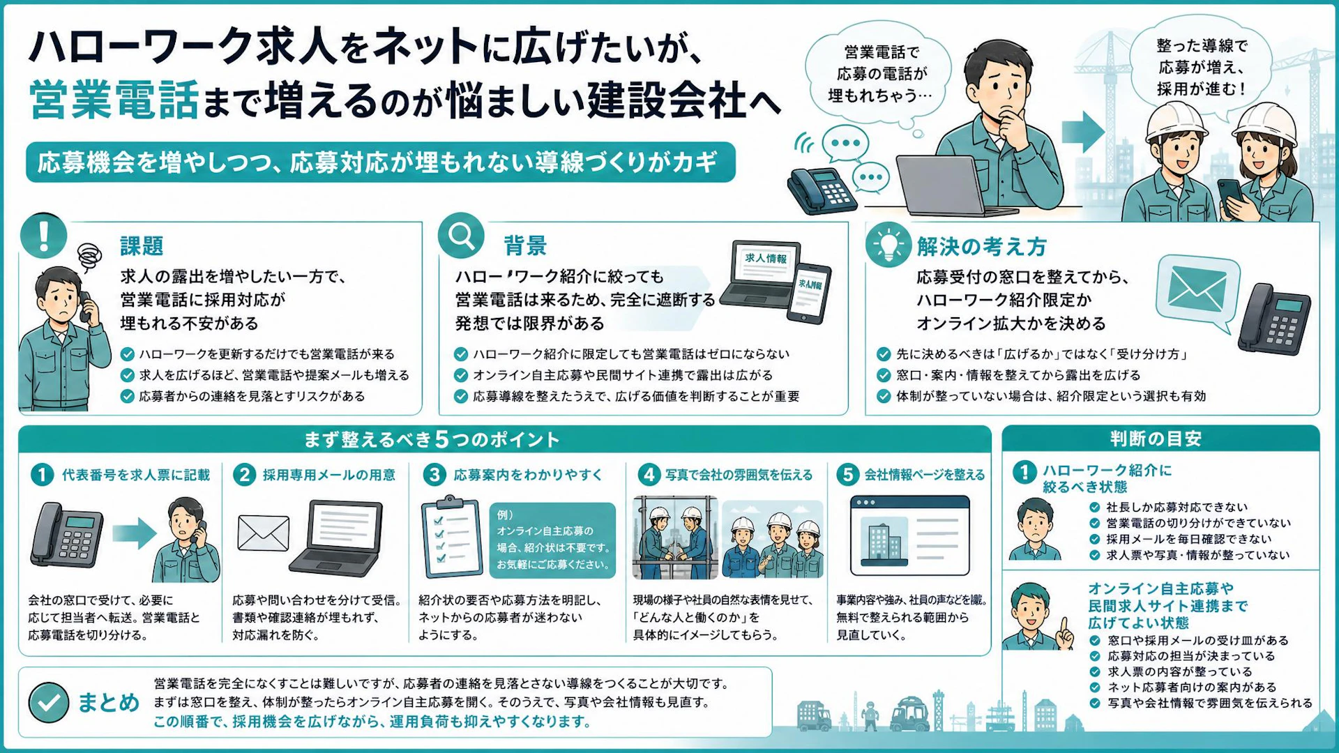 ハローワーク求人をネットに広げるべきか｜営業電話に応募が埋もれる専門工事会社の判断軸