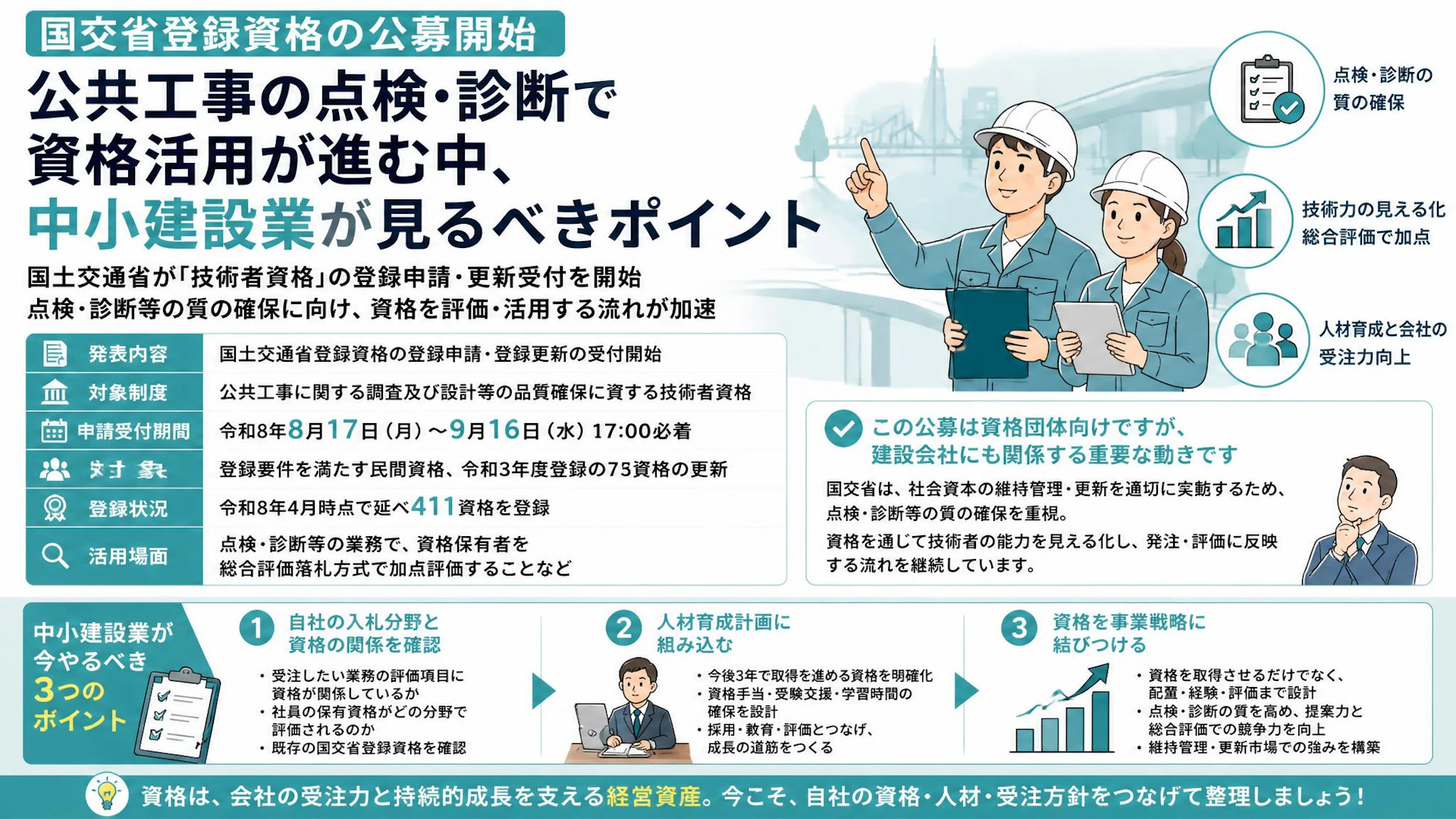 国交省登録資格の公募開始　公共工事の点検・診断で資格活用が進む中、中小建設業が見るべきポイント