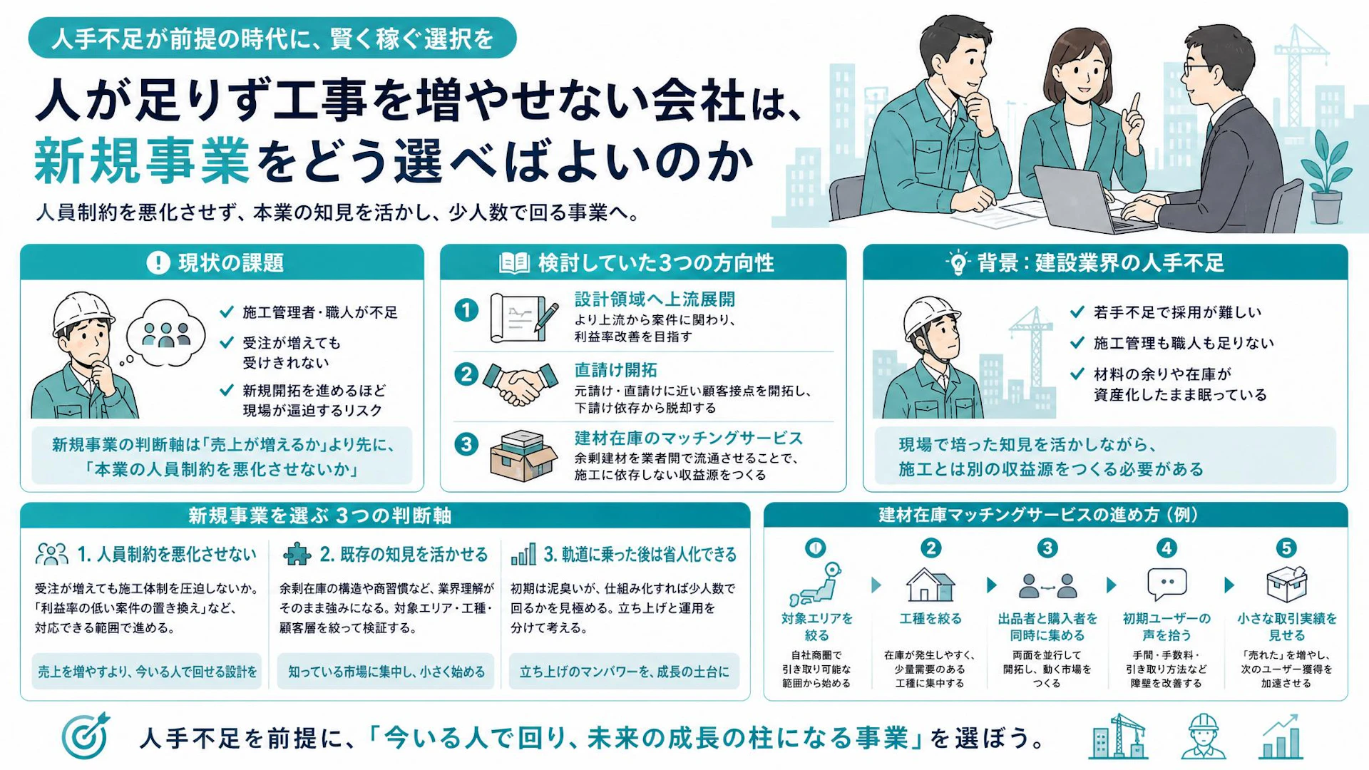 人手不足の建設会社が新規事業を選ぶ基準｜施工管理者に頼らない収益源の作り方