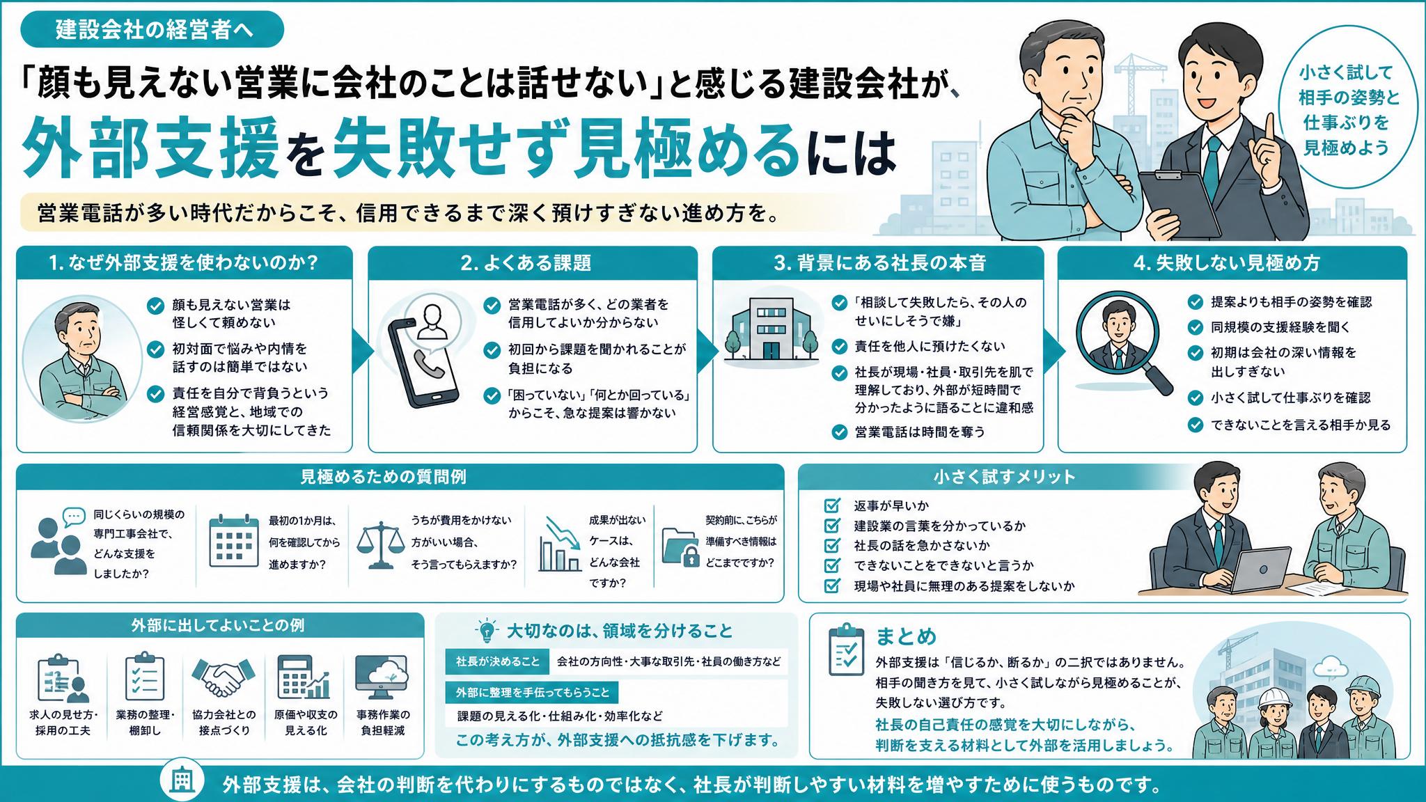 営業電話が怪しくて外部支援を頼めない建設会社へ｜7名規模の社長が