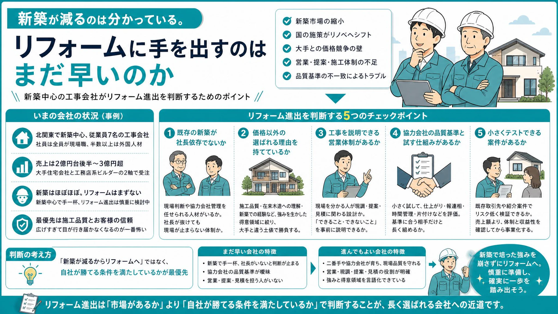 「新築はほぼほぼ」の工事会社がリフォーム進出で失敗しないための5条件