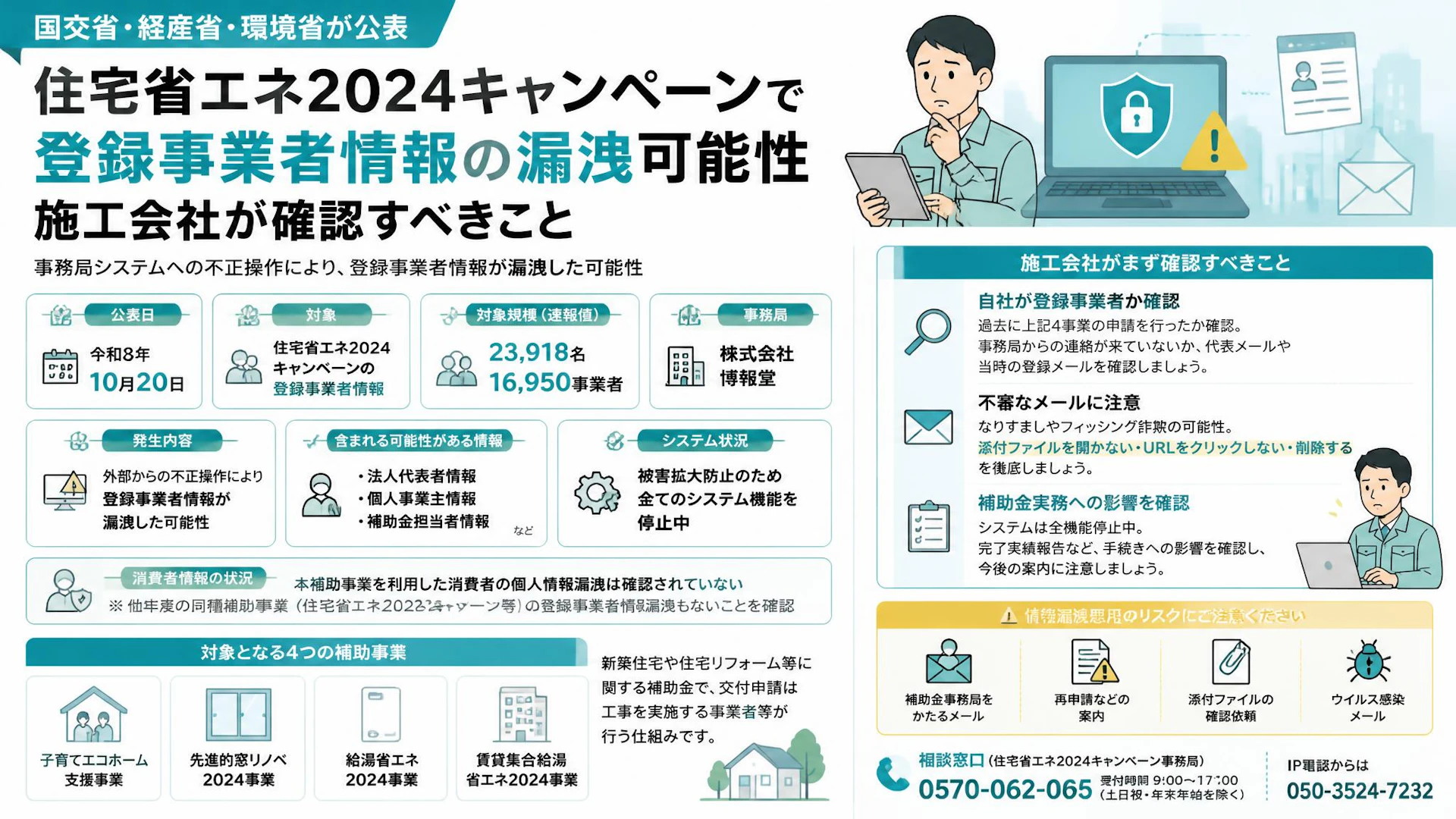住宅省エネ2024キャンペーンで登録事業者情報の漏洩可能性、施工会社が確認すべきこと