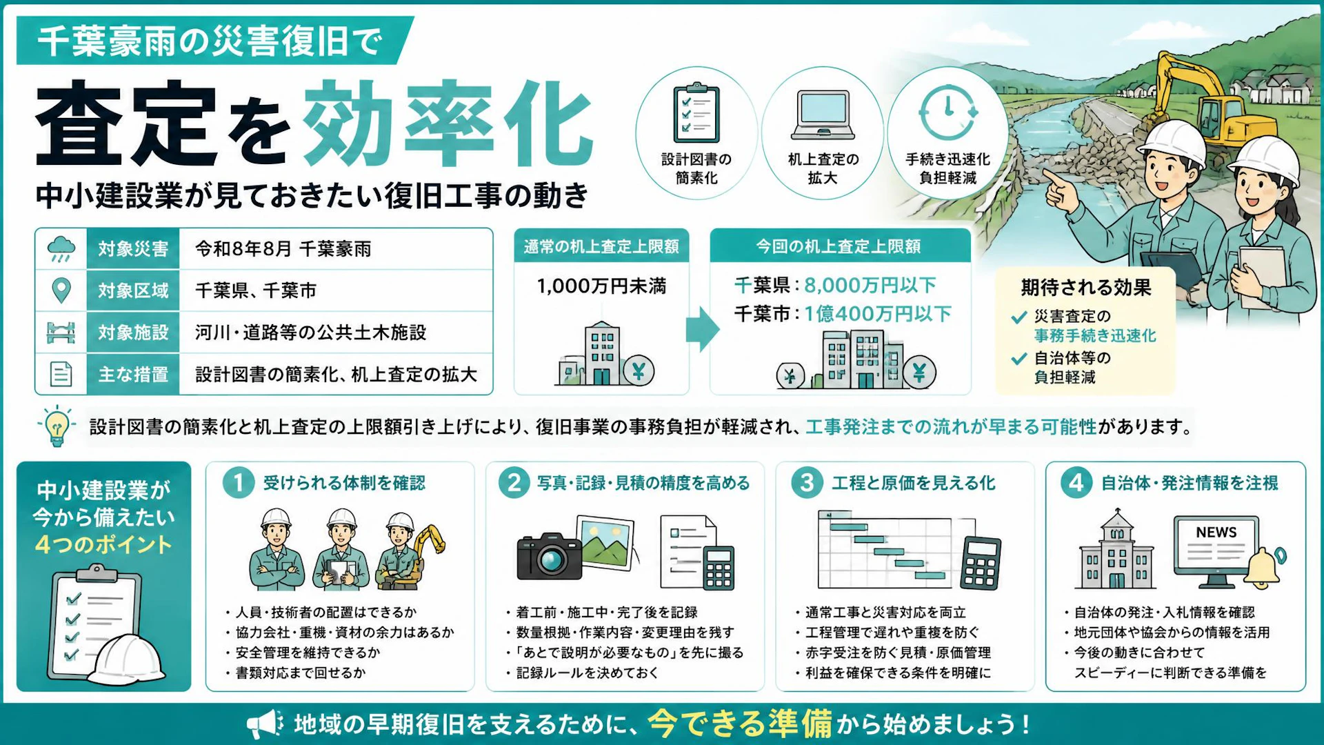 千葉豪雨の災害復旧で査定を効率化　中小建設業が見ておきたい復旧工事の動き