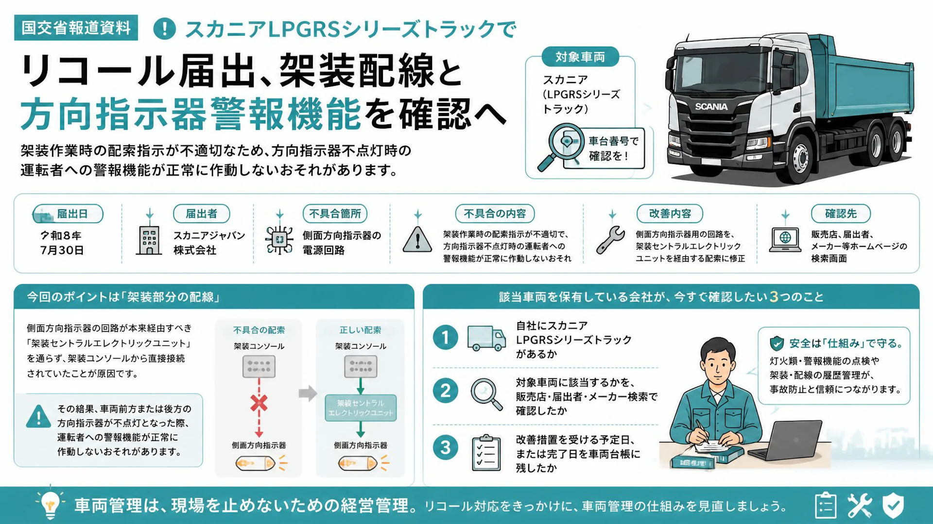 スカニアLPGRSシリーズトラックでリコール届出、架装配線と方向指示器警報機能を確認へ