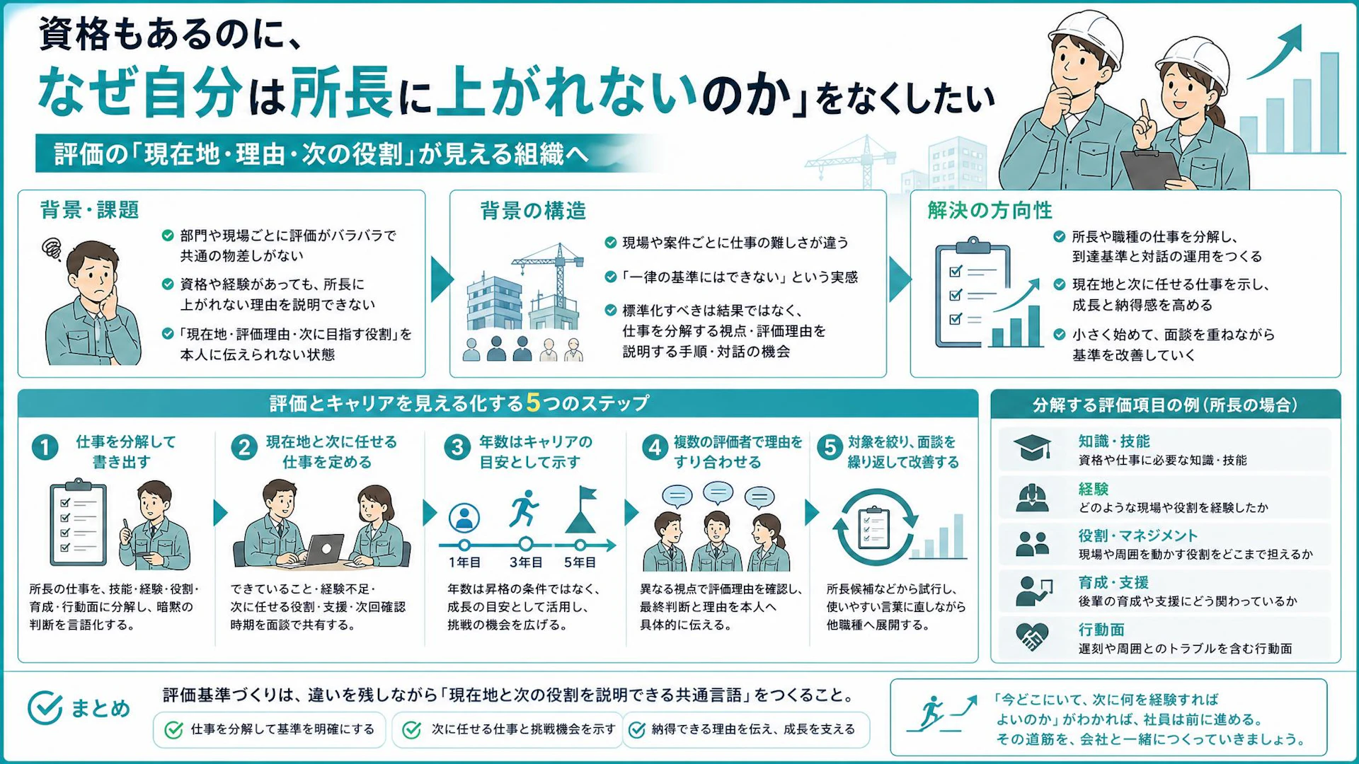 資格があるのに、なぜ所長になれない？建設会社の評価基準を言葉にする方法