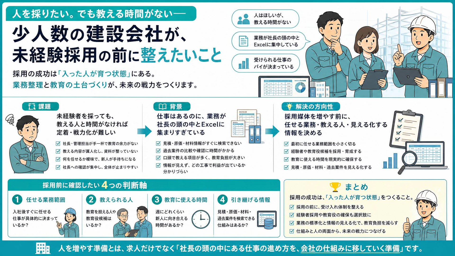 「人がいないから受けられない」社長プレイヤーの建設会社が未経験採用前に整えること