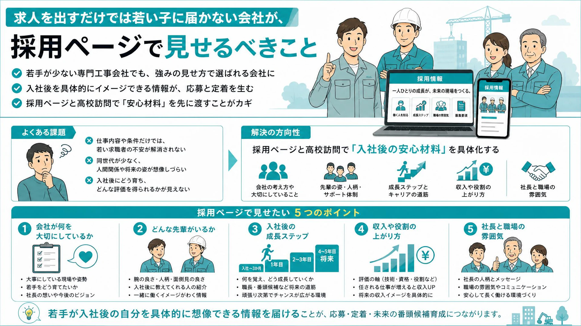 建設業の採用ページに何を書くべきか｜若手と高校に伝わる安心材料の作り方