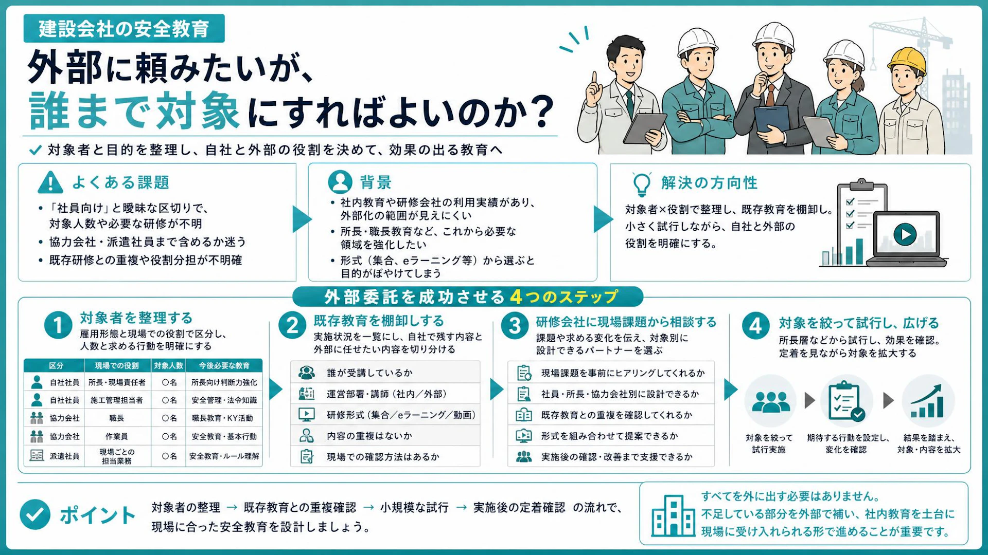 社内教育を続けた会社ほど迷う｜建設業の安全教育、外部委託する範囲の決め方
