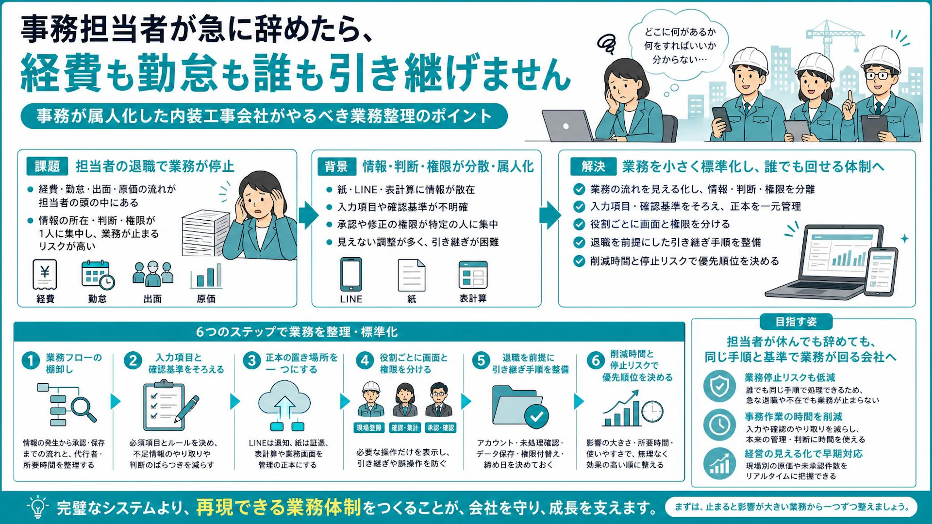事務員が突然退職、社長も何を見ればいいか分からない。10名未満の建設会社が進める属人化対策