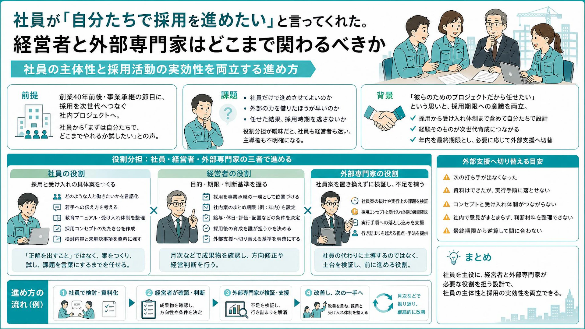 「自分たちで採用したい」を潰さない。社員主導の採用を事業承継につなげる役割分担