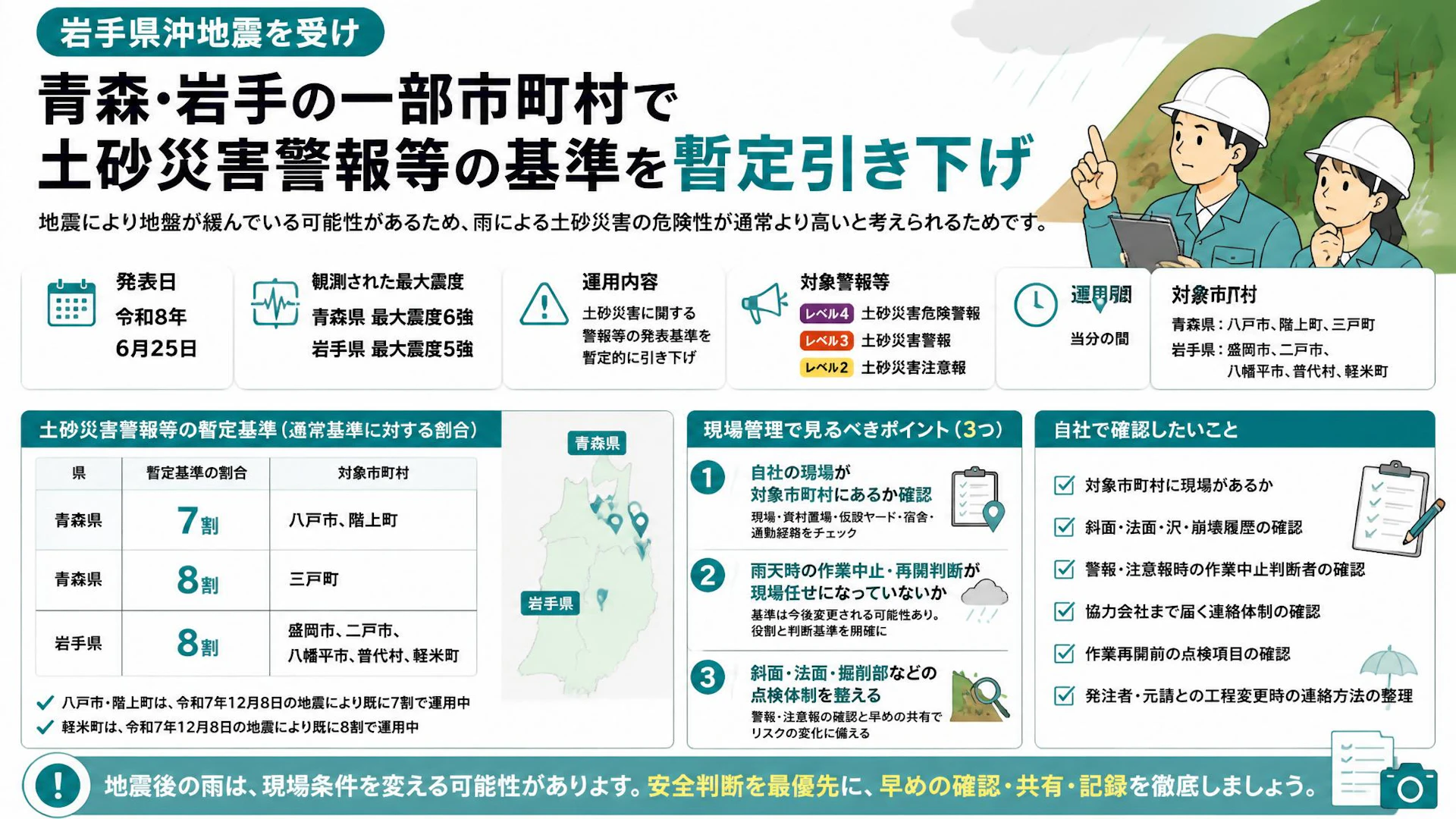岩手県沖地震を受け、青森・岩手の一部市町村で土砂災害警報等の基準を暫定引き下げ