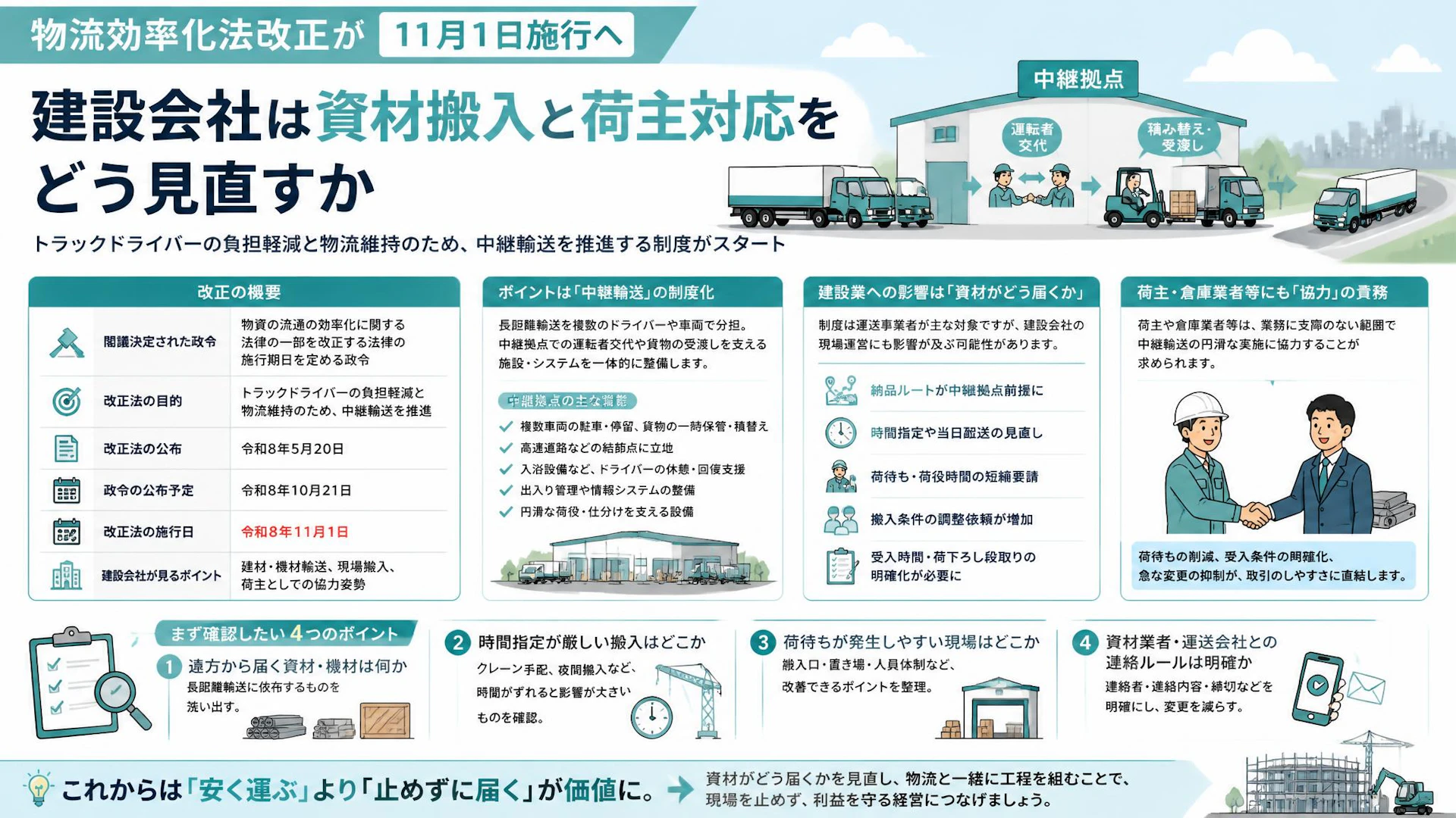 物流効率化法改正が11月1日施行へ。建設会社は資材搬入と荷主対応をどう見直すか