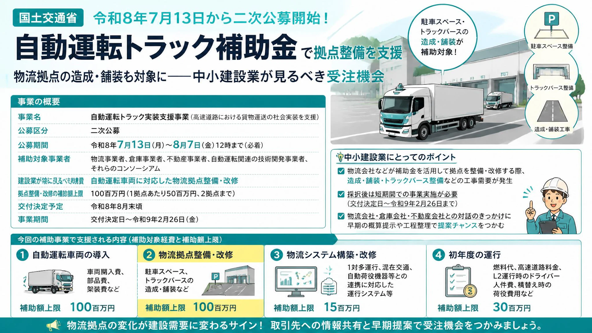 自動運転トラック補助金の二次公募開始、物流拠点の造成・舗装も対象に——中小建設業が見るべき受注機会