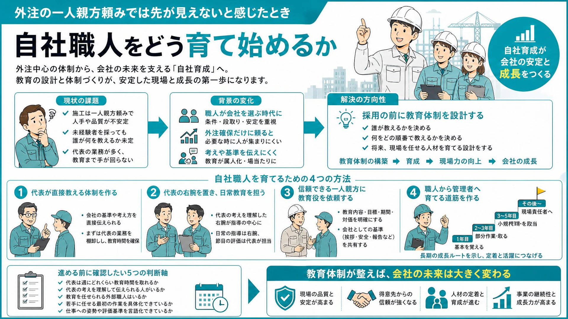 「職人を育てる感覚がない」内装工事会社が自社職人を採る前に決めるべき教育役