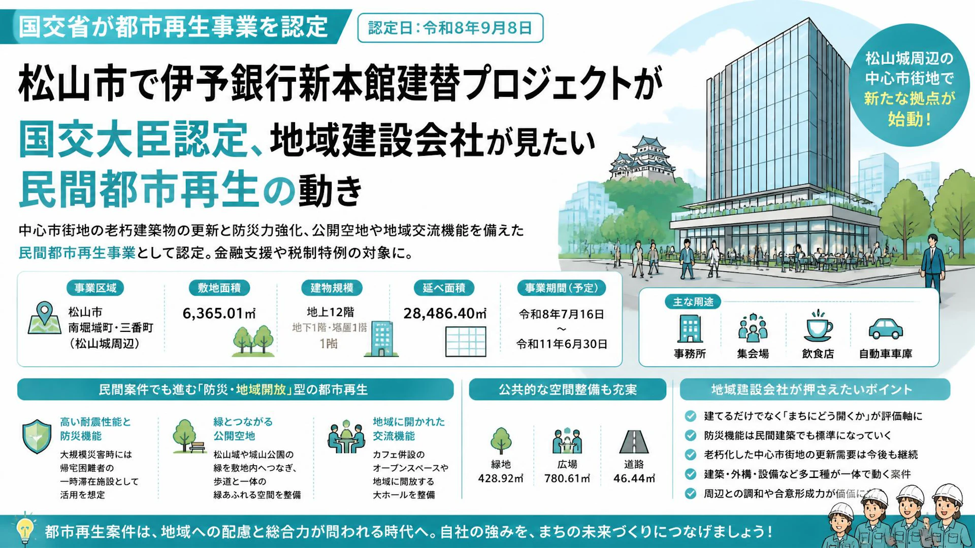 松山市で伊予銀行新本館建替プロジェクトが国交大臣認定、地域建設会社が見たい民間都市再生の動き