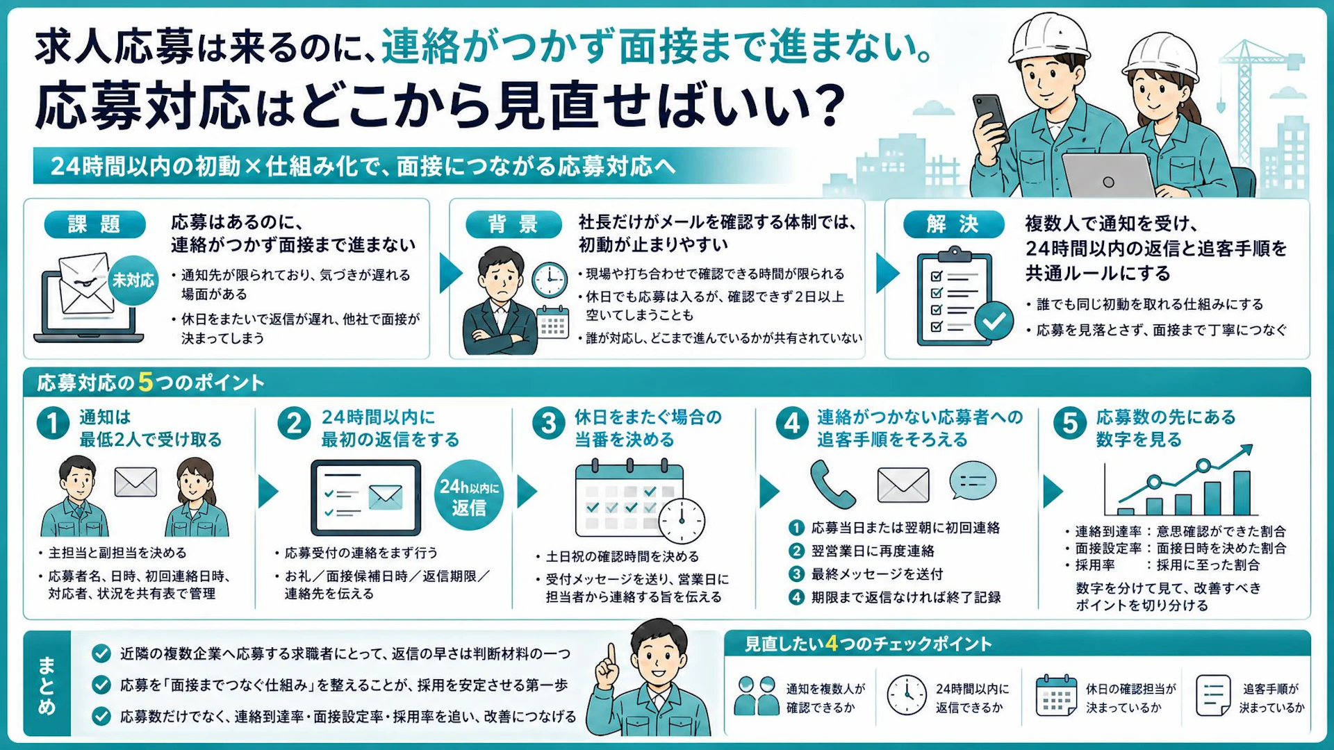 求人応募は来たのに面接できない｜専門工事会社が見直した24時間以内の初動