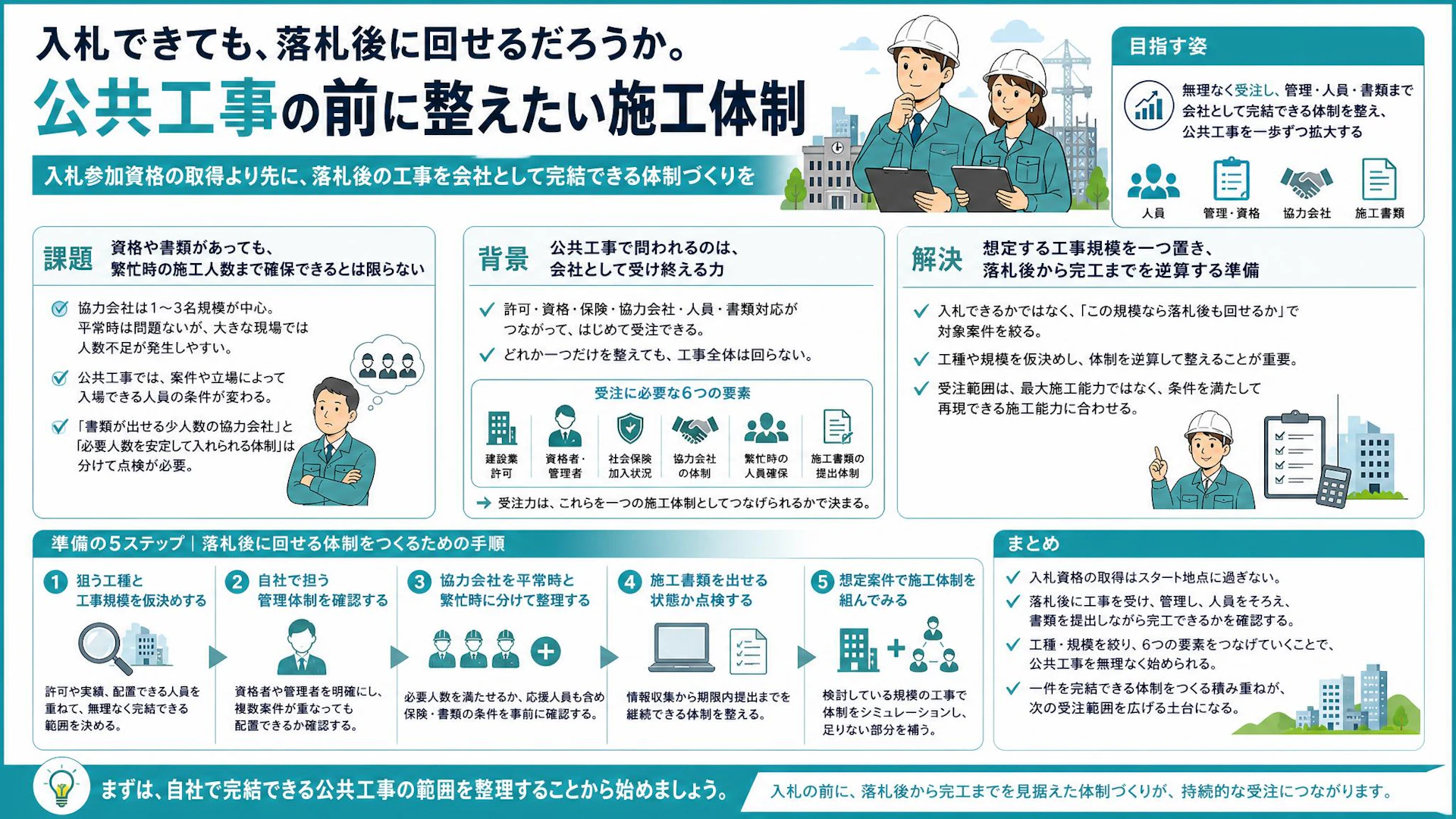 入札資格だけでは公共工事は回らない｜2,000万〜3,000万円案件を完工する体制の組み方