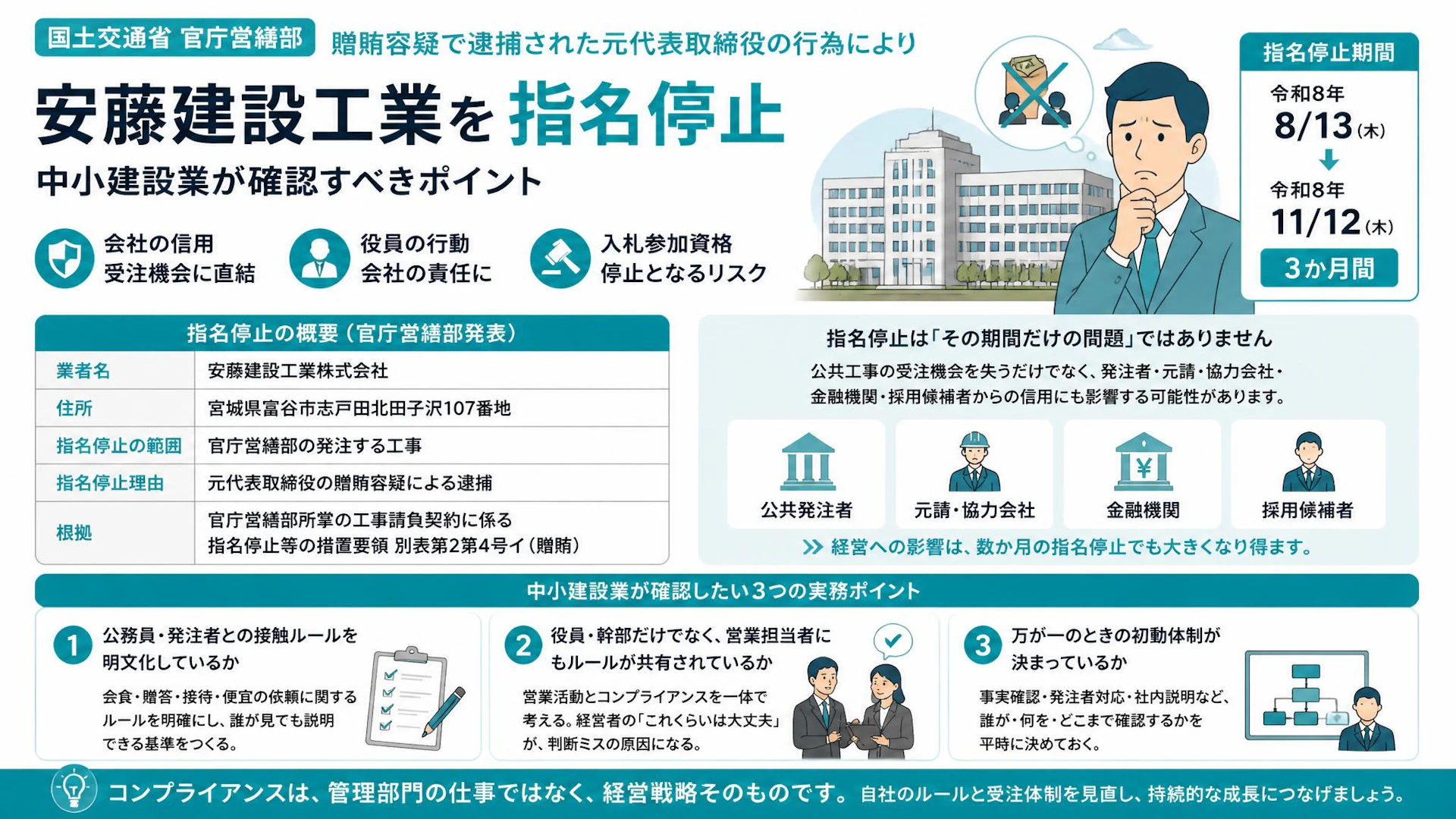 官庁営繕部が安藤建設工業を指名停止、贈賄容疑を受けた措置から中小建設業が確認すべきこと