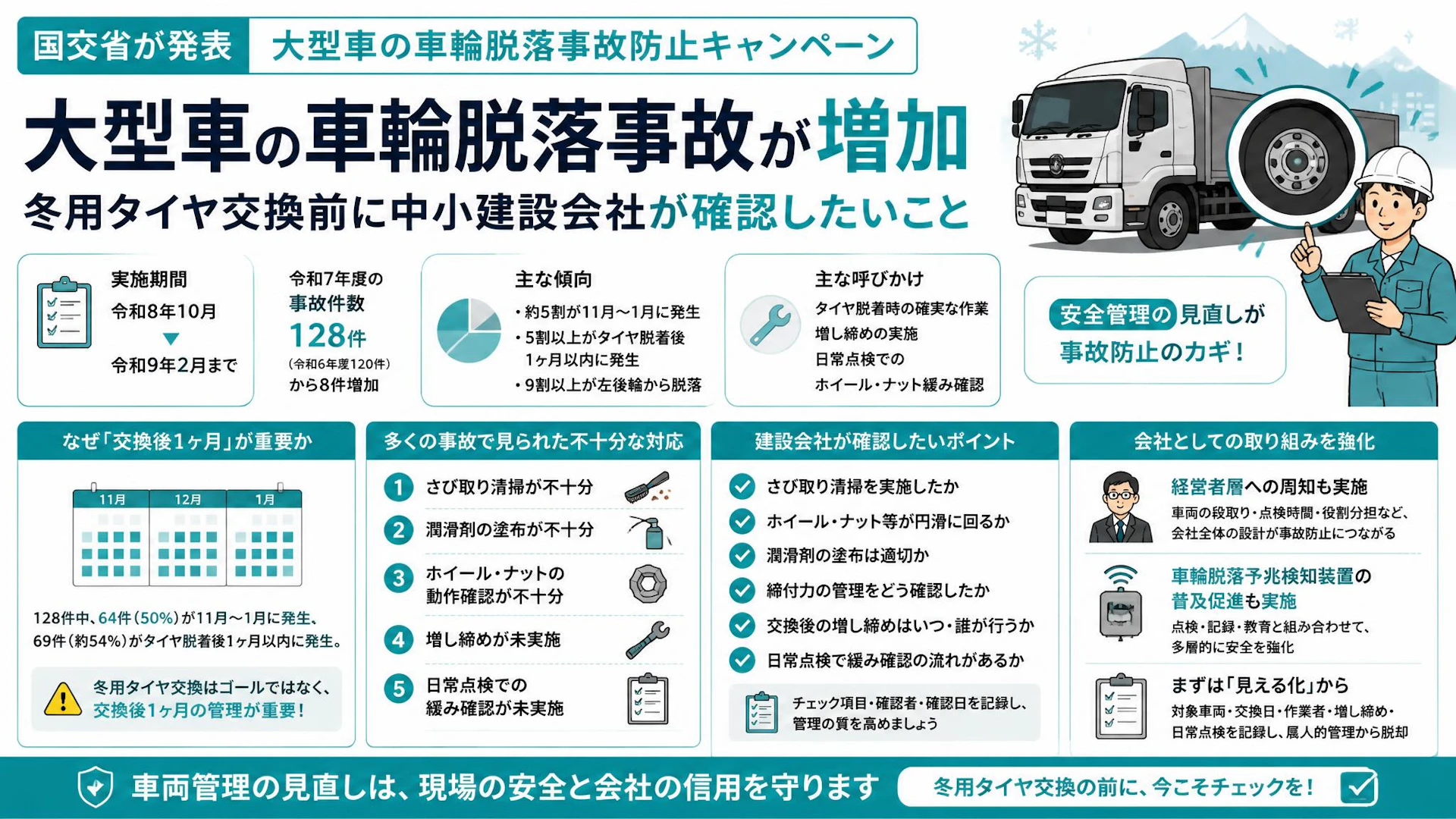 大型車の車輪脱落事故が増加、冬用タイヤ交換前に中小建設会社が確認したいこと