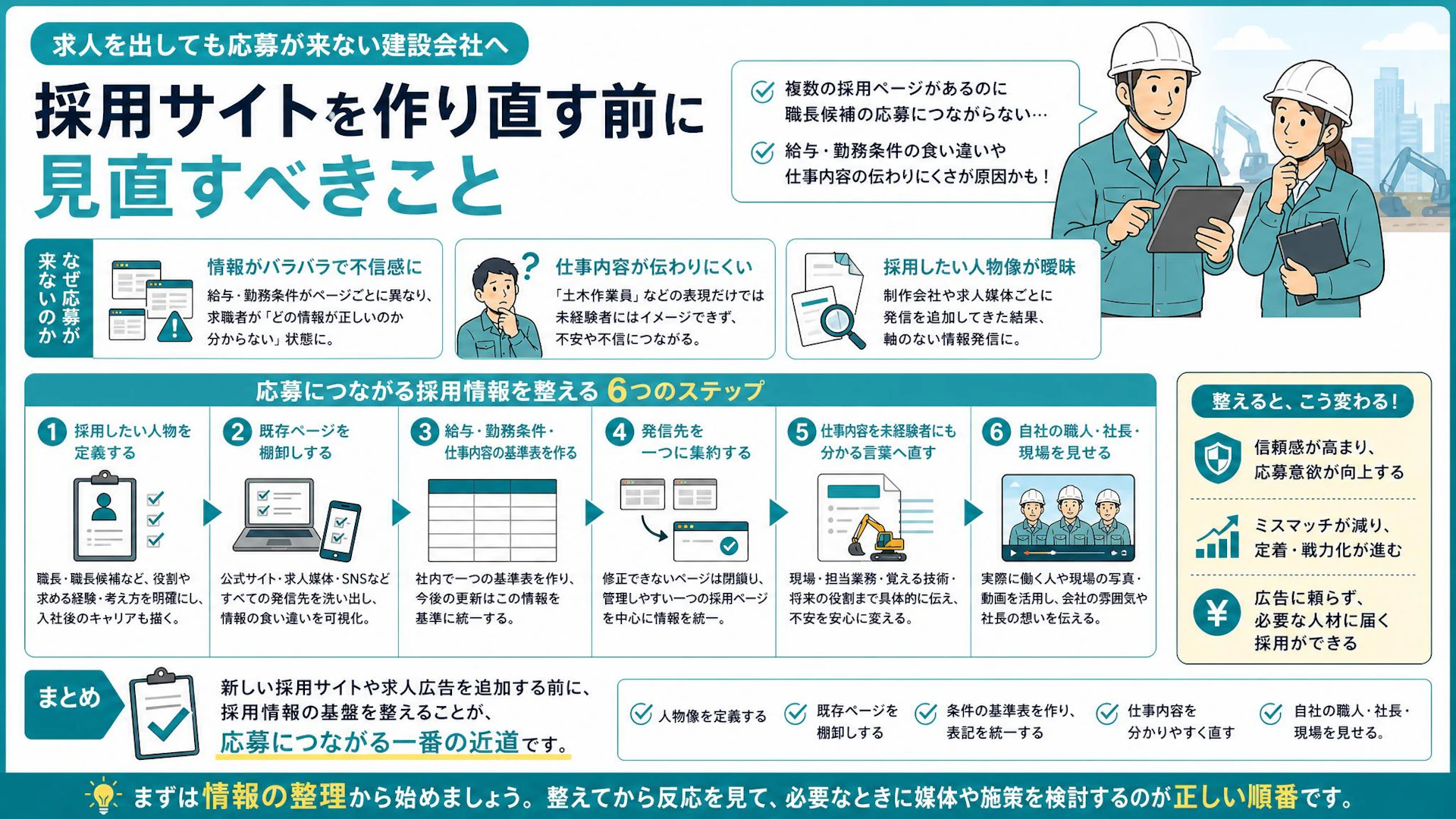 採用サイトを増やしても応募が来ない理由｜20名弱の専門工事会社で判明した条件表記のズレ