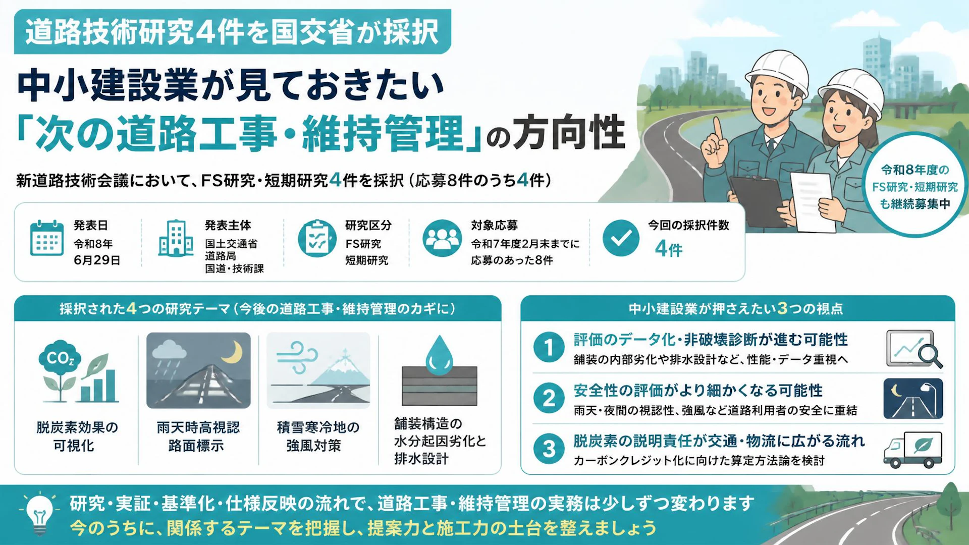 道路技術研究4件を国交省が採択。中小建設業が見ておきたい「次の道路工事・維持管理」の方向性