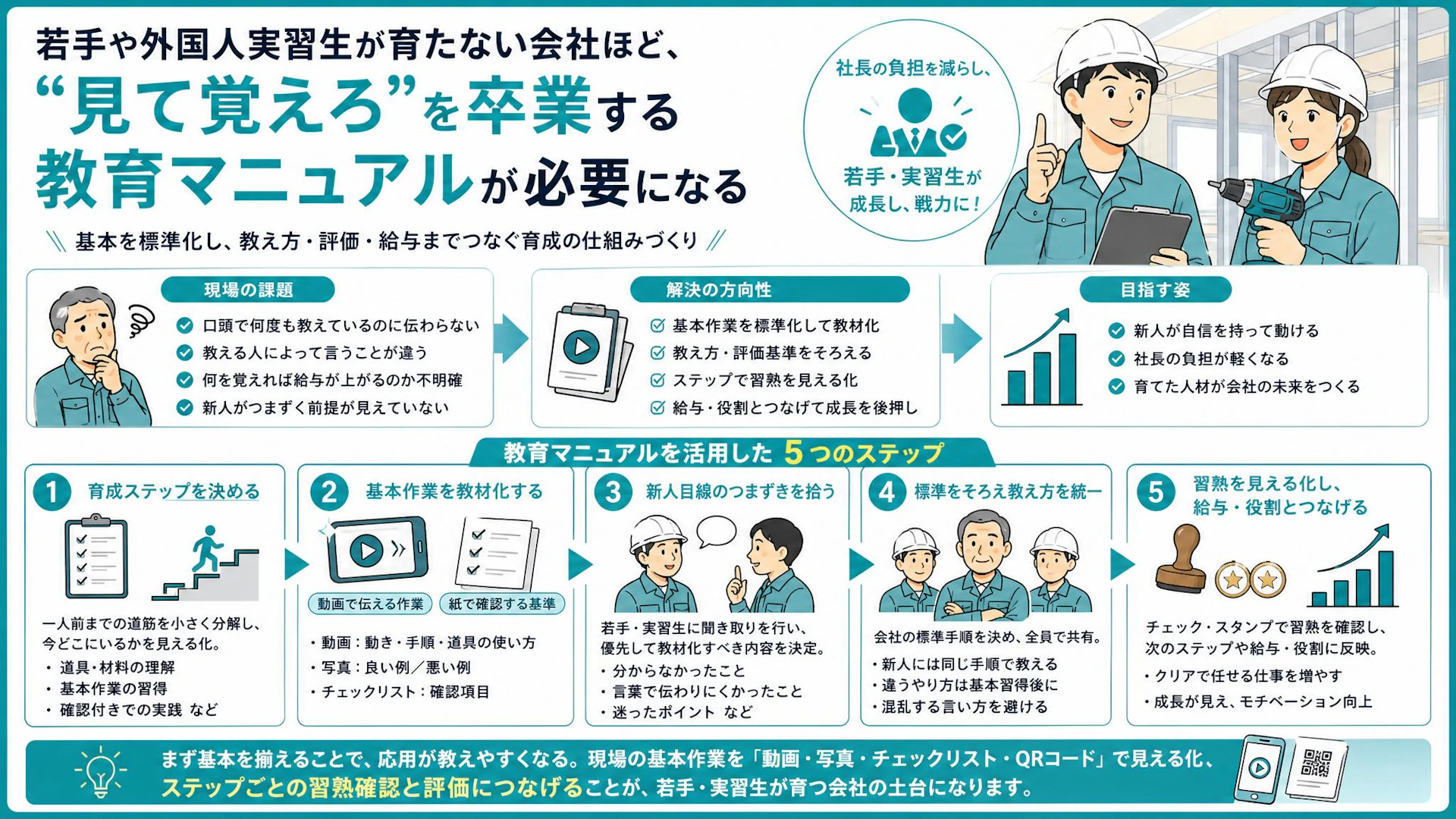 若手・外国人実習生が育つ内装工事会社へ｜「見て覚えろ」を動画とチェック表に変える教育設計