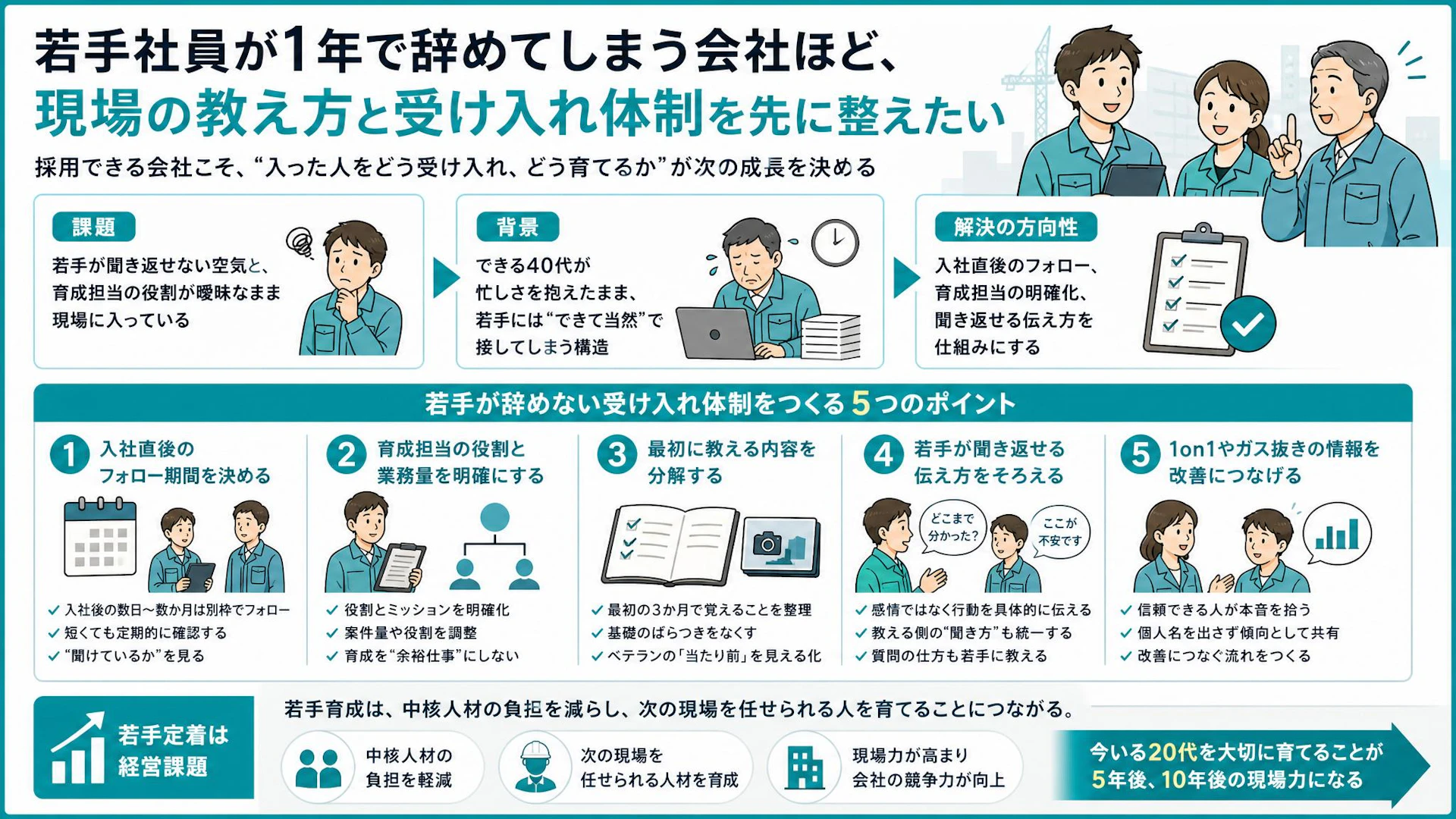 建設業の若手が1年で辞める会社へ｜「聞き返せない空気」を変える受け入れ体制