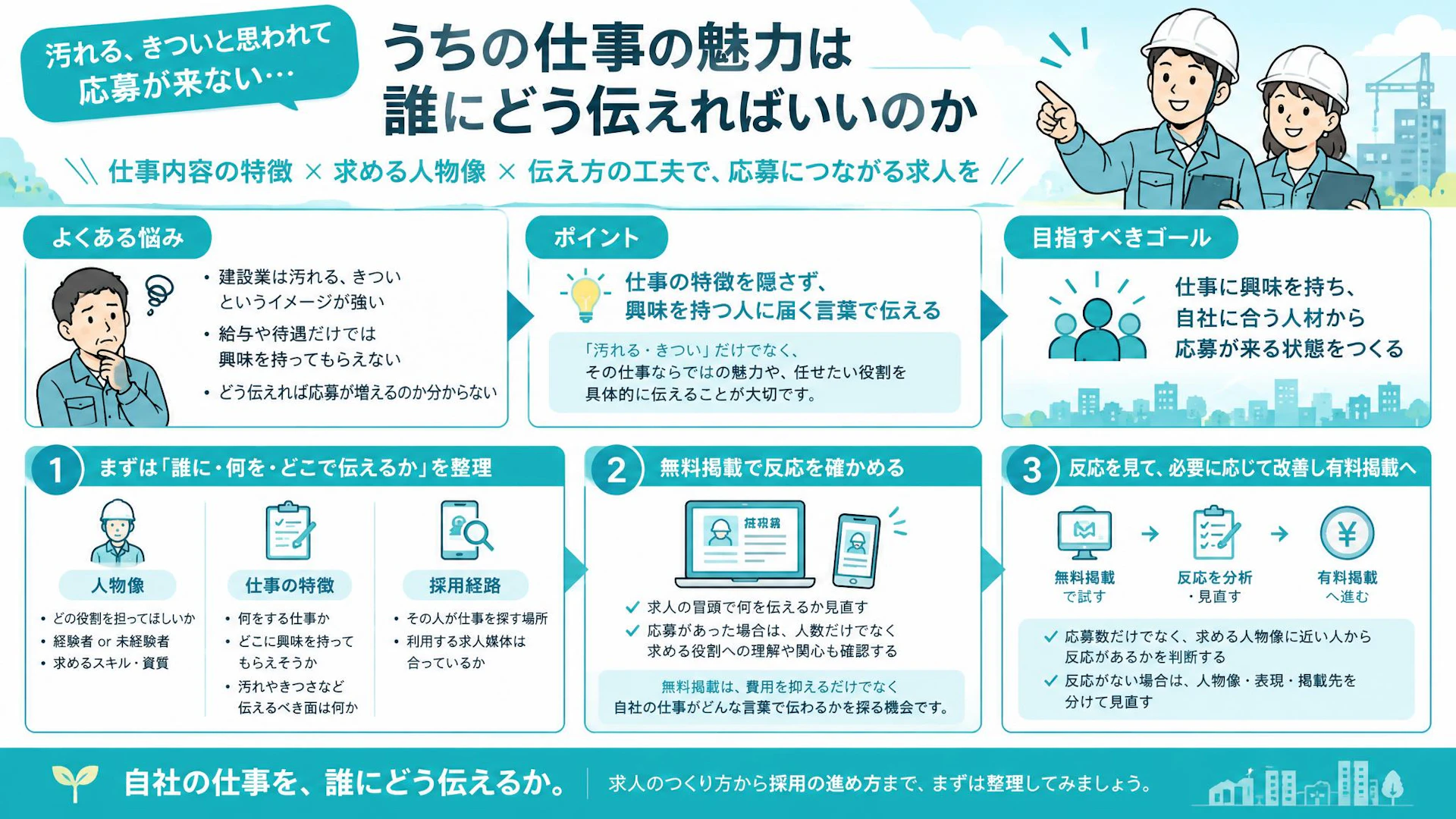建設業の求人広告は待遇だけでいい？「マンホールの中に入れる仕事」という伝え方