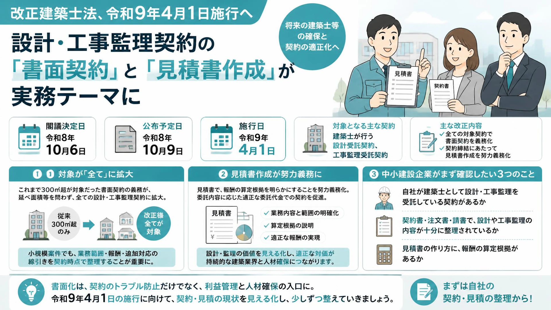 改正建築士法、令和9年4月1日施行へ　設計・工事監理契約の「書面契約」と「見積書作成」が実務テーマに