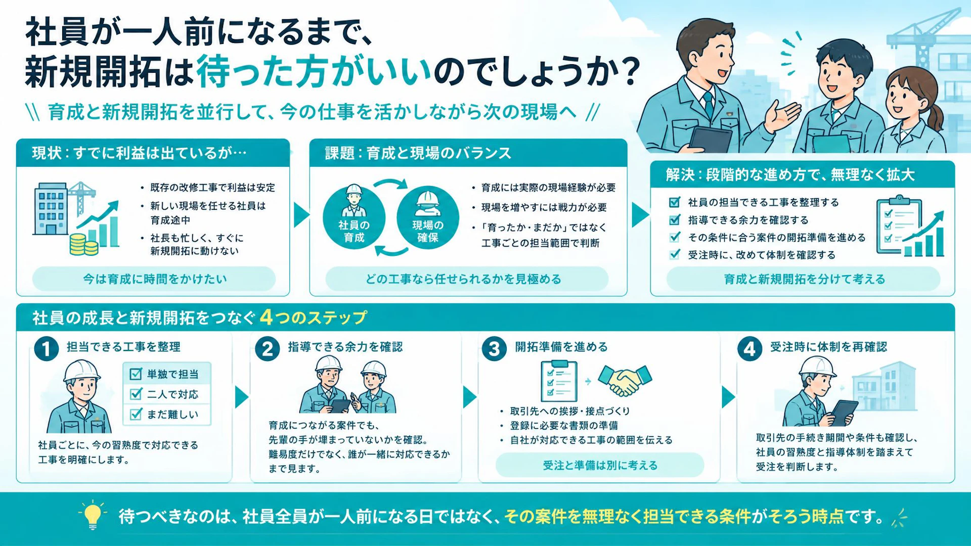 同行から単独担当へ｜設備工事会社が社員の育成に合わせて現場を増やすには
