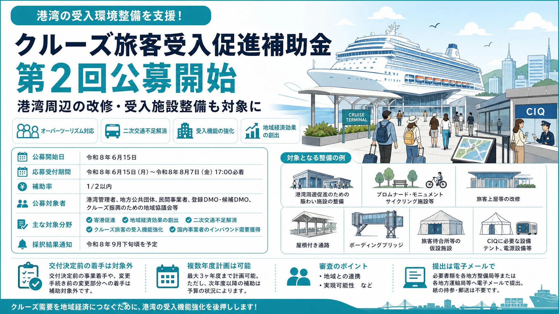 クルーズ旅客受入促進補助金の第2回公募開始、港湾周辺の改修・受入施設整備も対象に