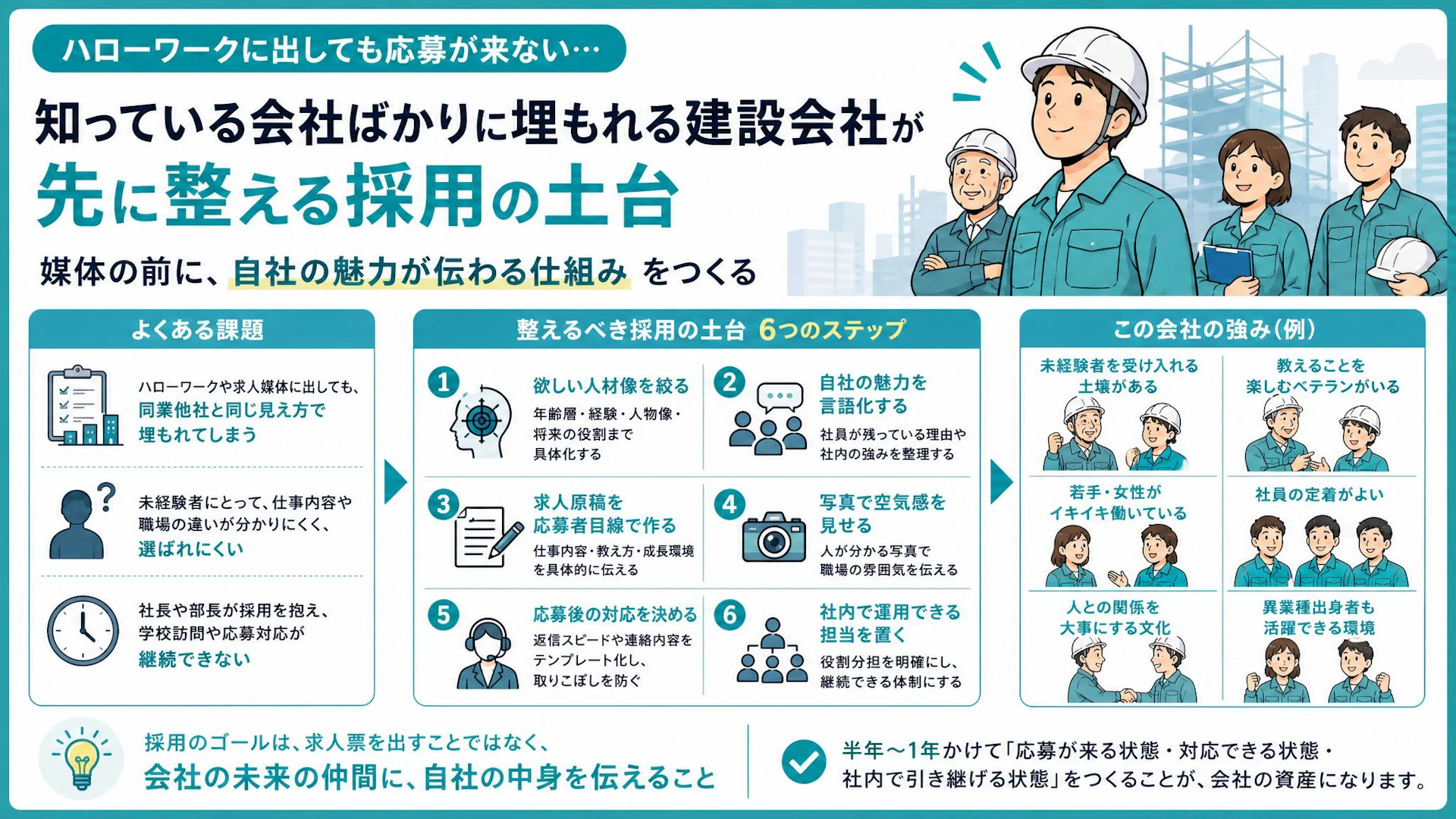 ハローワークに出しても応募が来ない建設会社へ｜「全部同じ求人」から抜け出す採用の土台