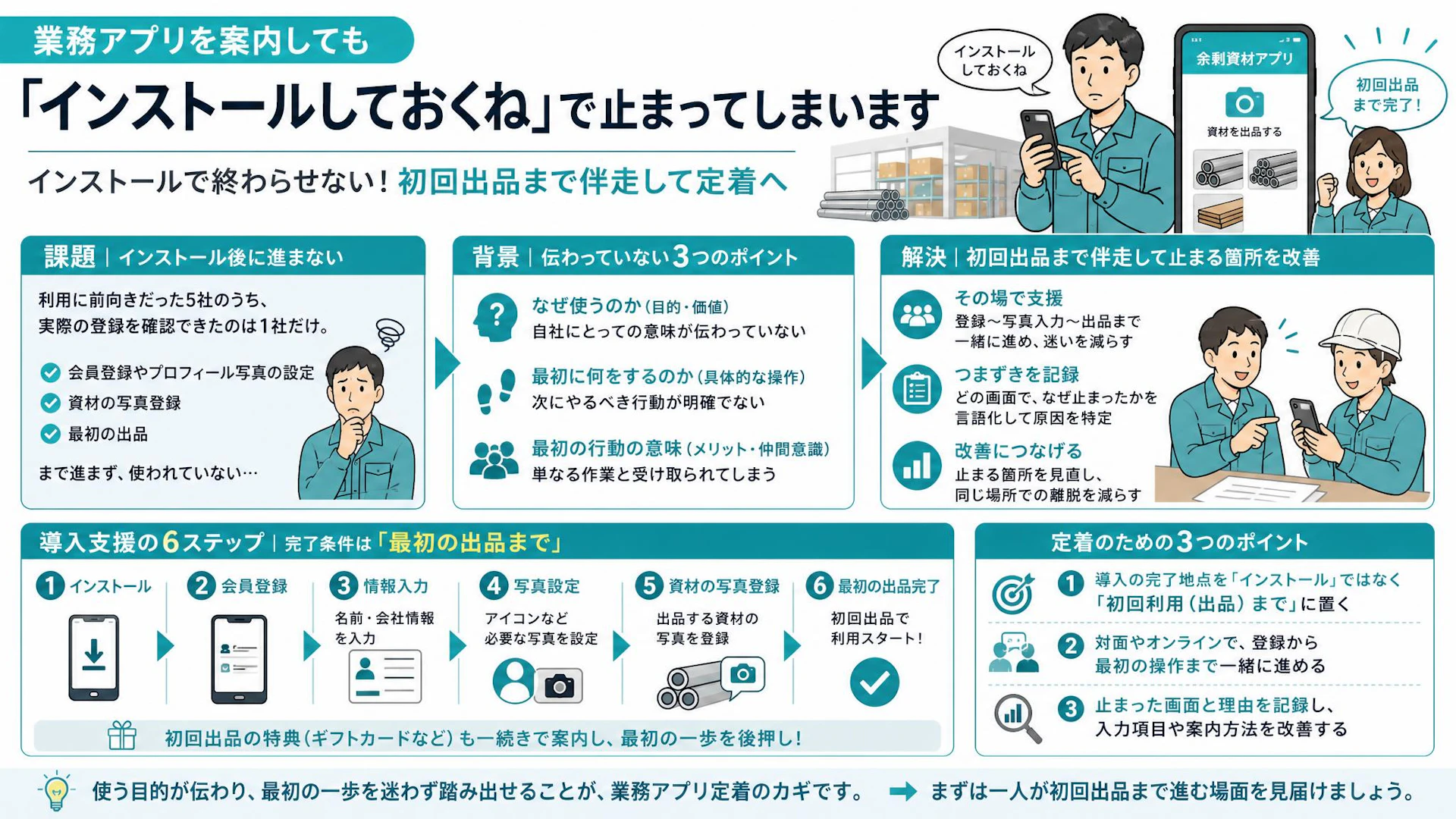 5社に案内して登録は1社…建設業向けアプリが初回出品まで進まない理由