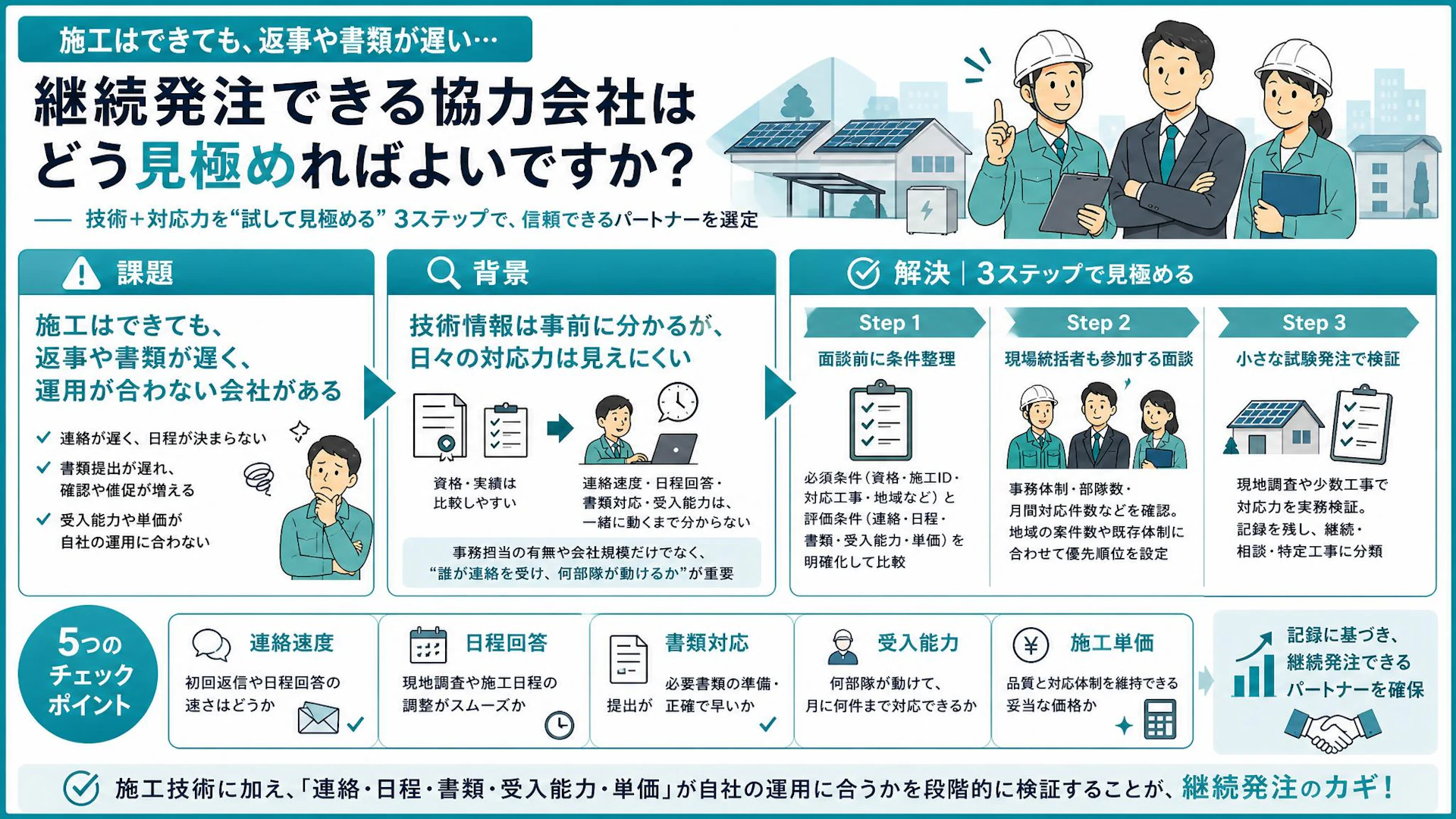 技術はあるのに任せにくい｜太陽光工事会社が明かす協力会社の見極め方