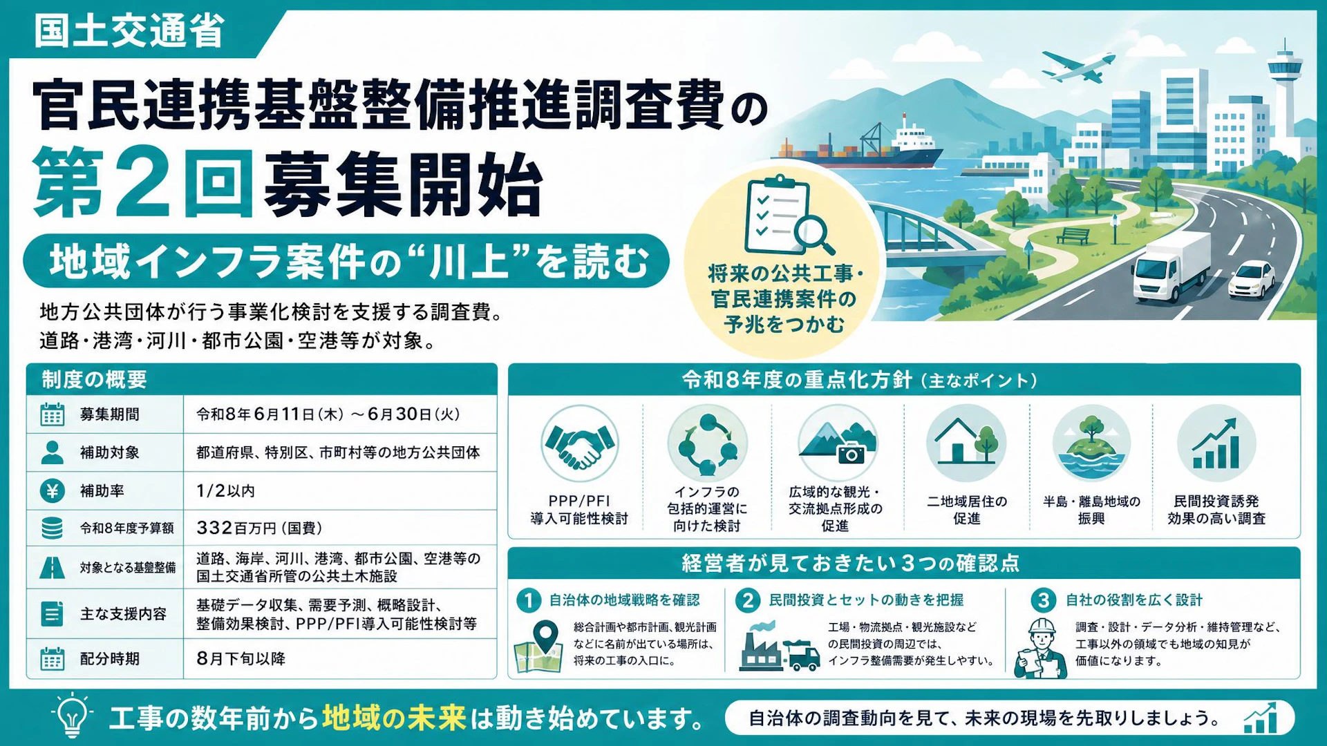 官民連携基盤整備推進調査費の第2回募集開始、地域インフラ案件の“川上”を読む