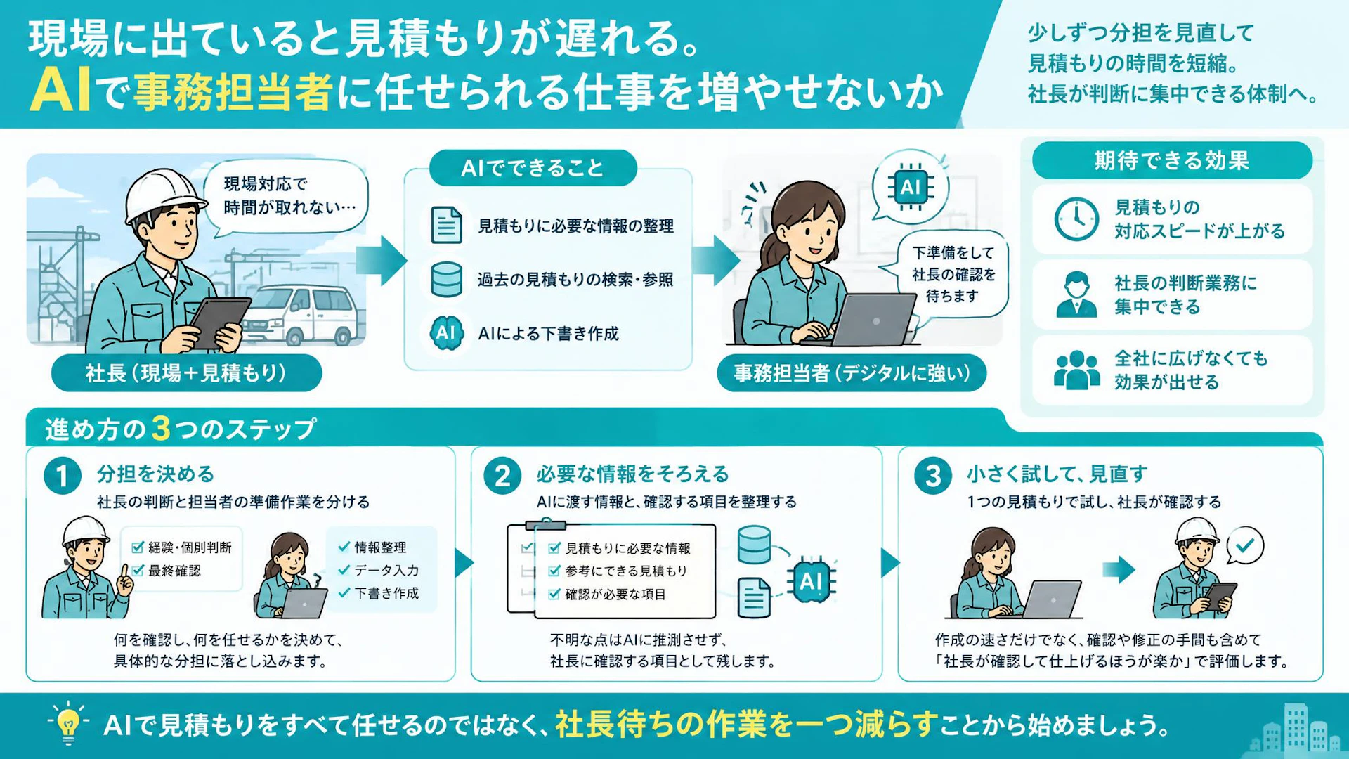 見積もりが「社長待ち」に——6名の設備工事会社が考えるAI活用と事務担当への分担