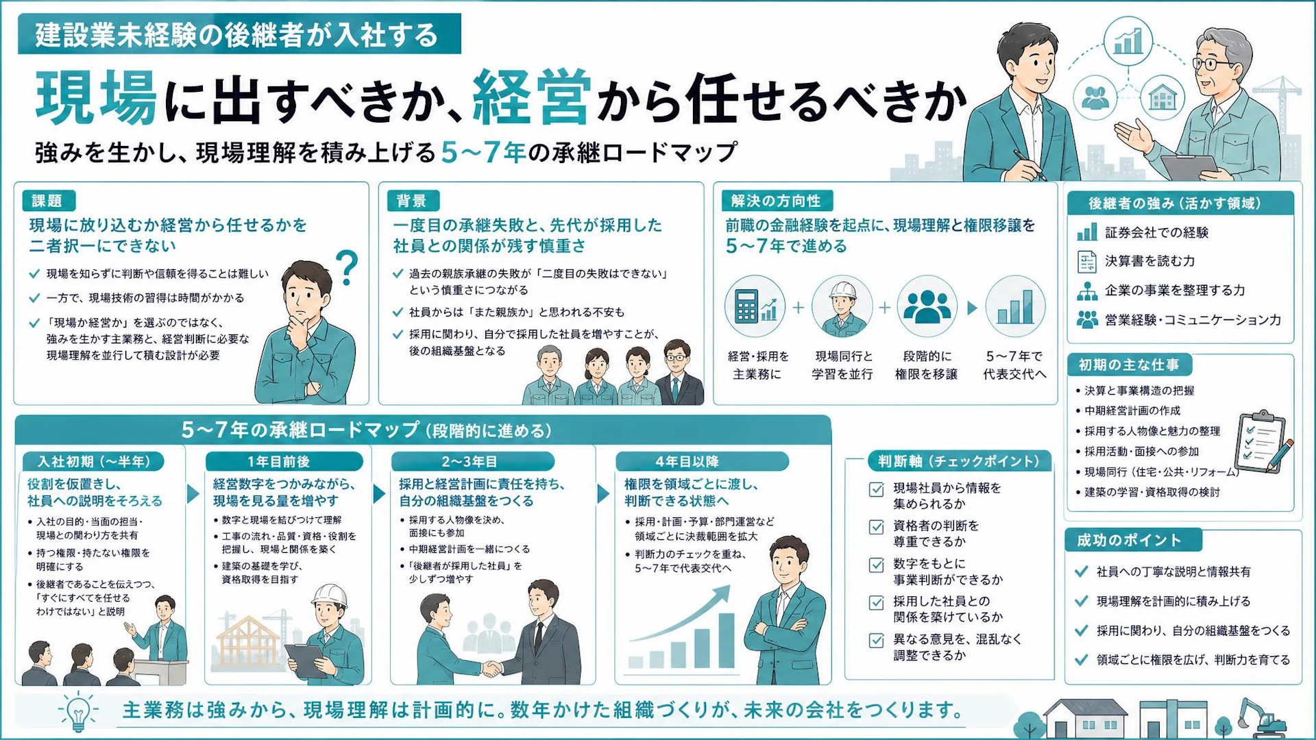 何をやらせたらいいのか。建設業未経験の後継者を迎える5〜7年の承継ロードマップ