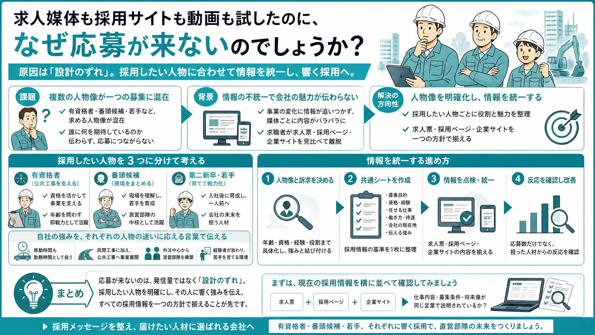 求人媒体を増やしても応募が来ない理由｜土木会社が見落とした「採りたい一人」の設計