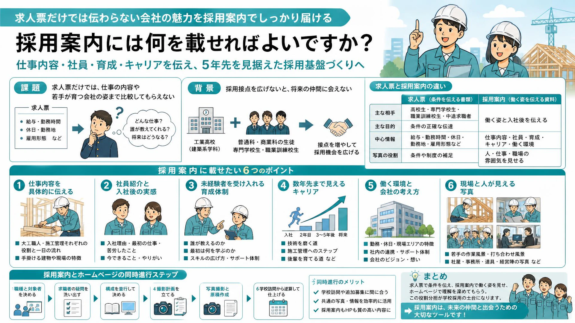 「求人票だけでは働く姿が伝わらない」大工・施工管理の応募を後押しする採用案内の作り方