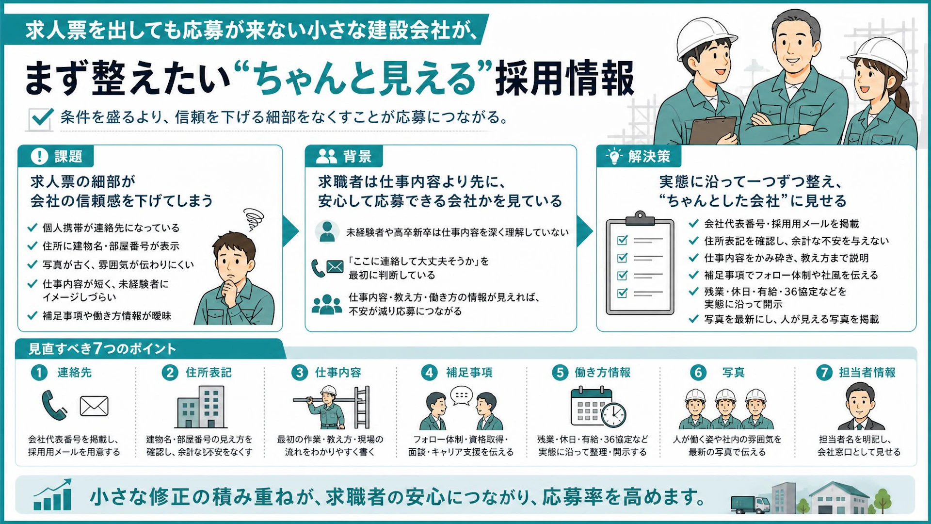 「マンションだと思われるのが嫌」小さな建設会社の求人票で応募前の不安を消す直し方