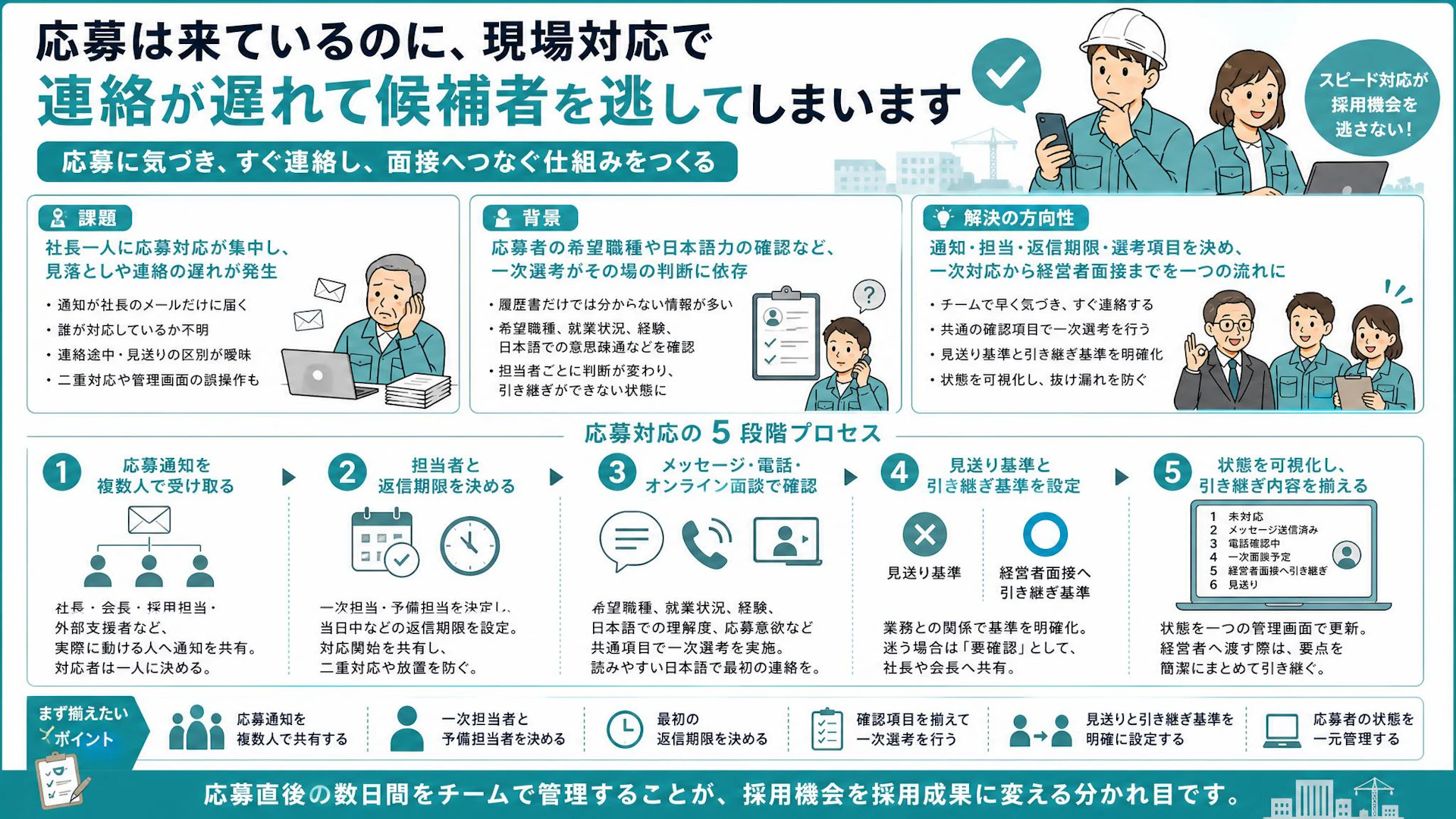 応募通知が社長にしか届かない――専門工事会社が見落としと連絡遅れを防ぐ採用対応の仕組み