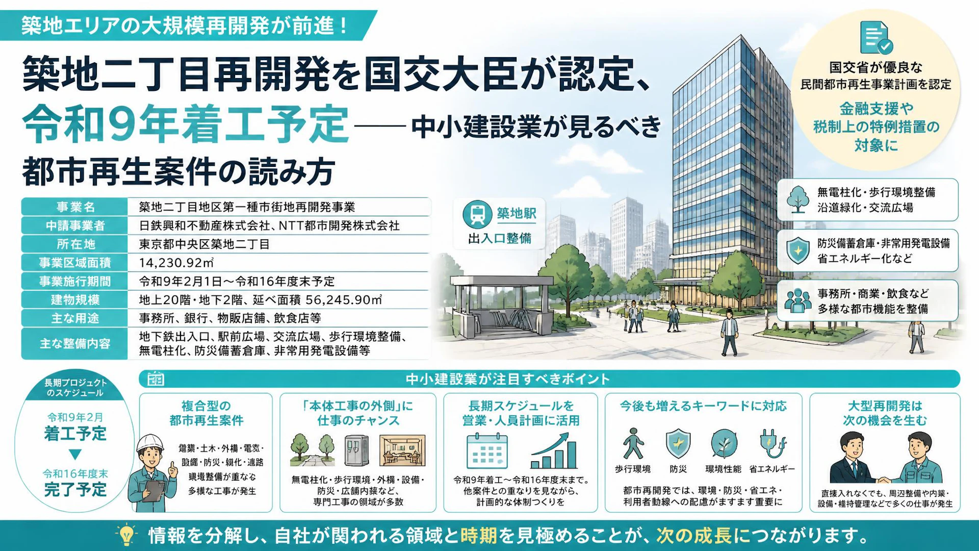 築地二丁目再開発を国交大臣が認定、令和9年着工予定――中小建設業が見るべき都市再生案件の読み方