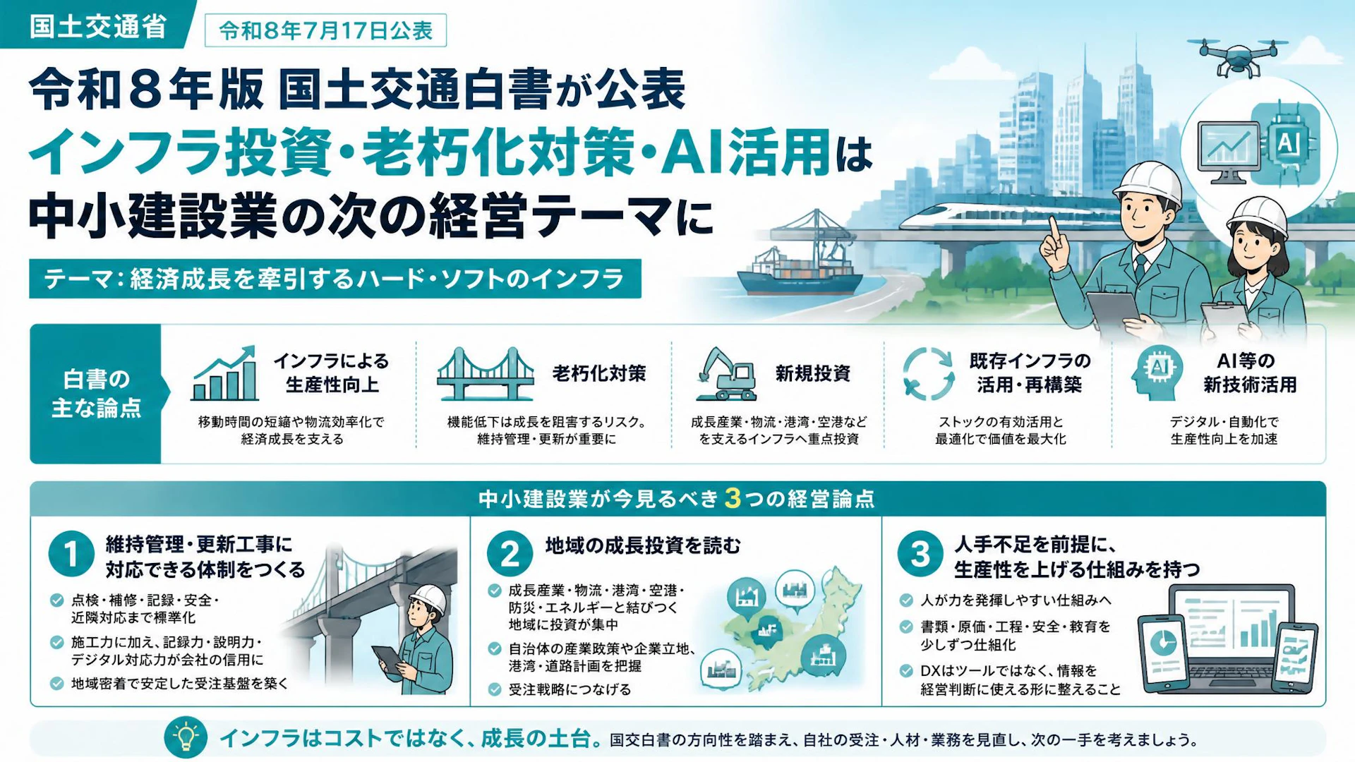 令和8年版国土交通白書が公表、インフラ投資・老朽化対策・AI活用は中小建設業の次の経営テーマに