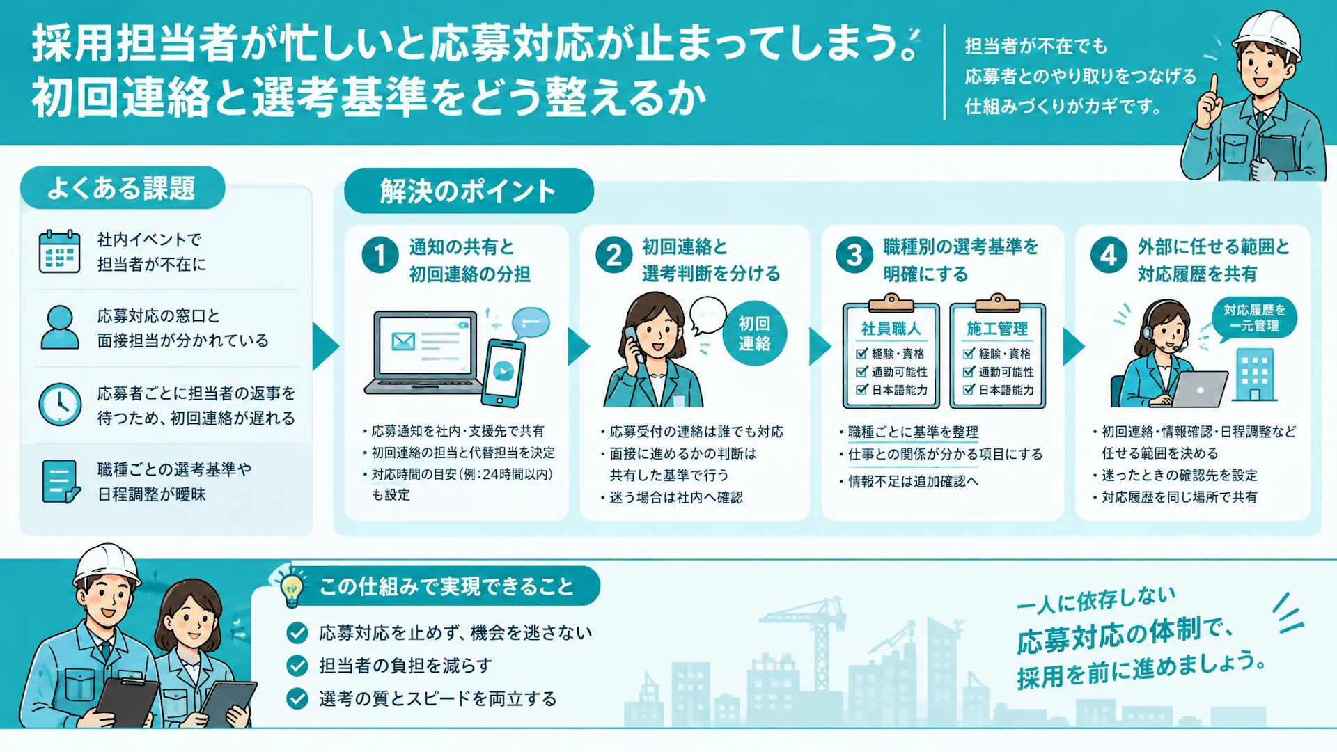 「毎回お願いできる？」建設会社の応募対応を担当者不在でも止めない分担ルール