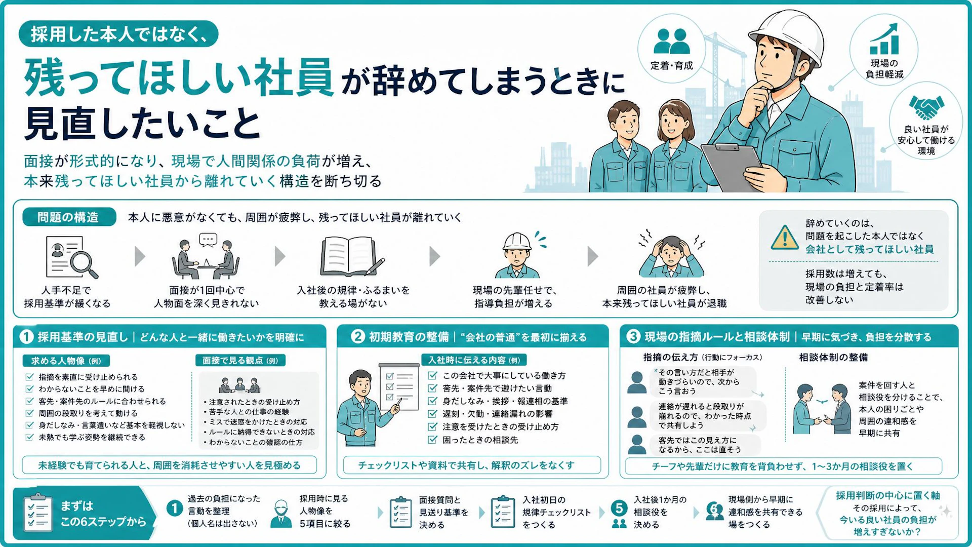 採った本人ではなく、良い社員が辞める──40名台設備工事会社の採用基準見直し