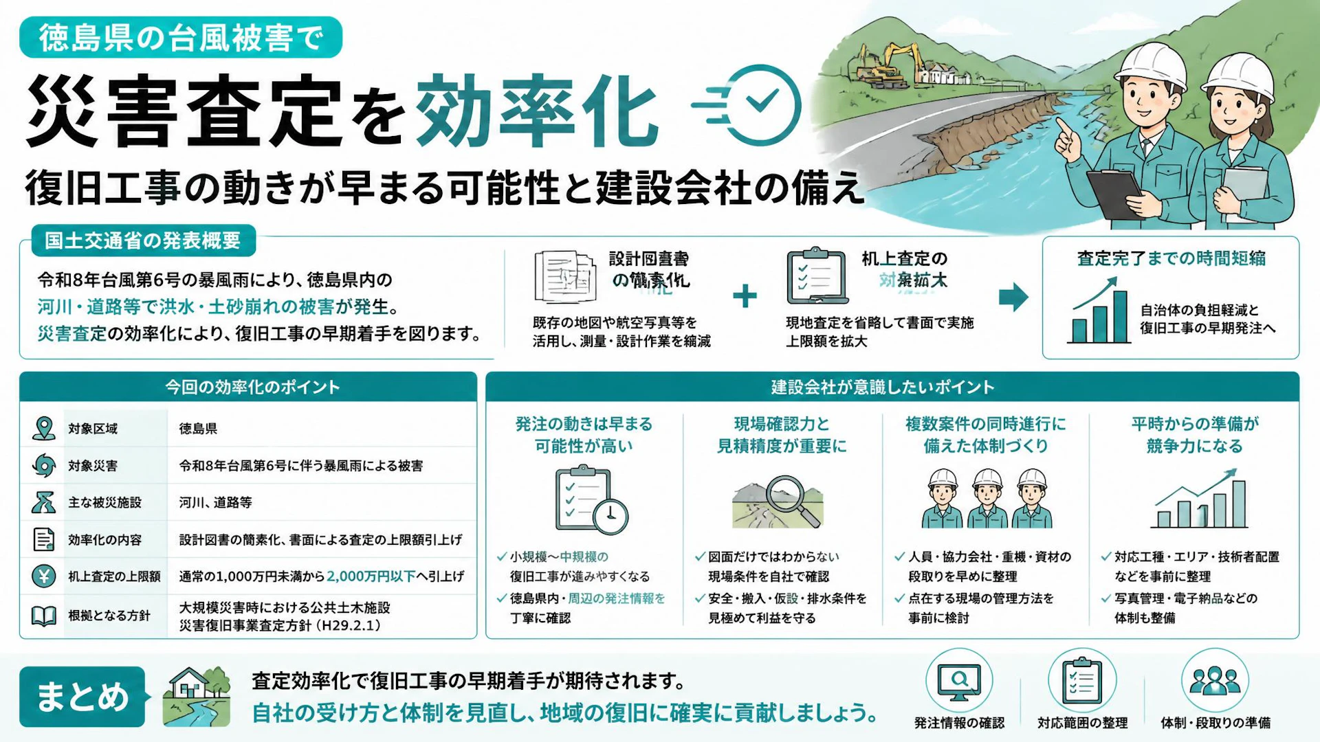 徳島県の台風被害で災害査定を効率化　復旧工事の動きが早まる可能性と建設会社の備え