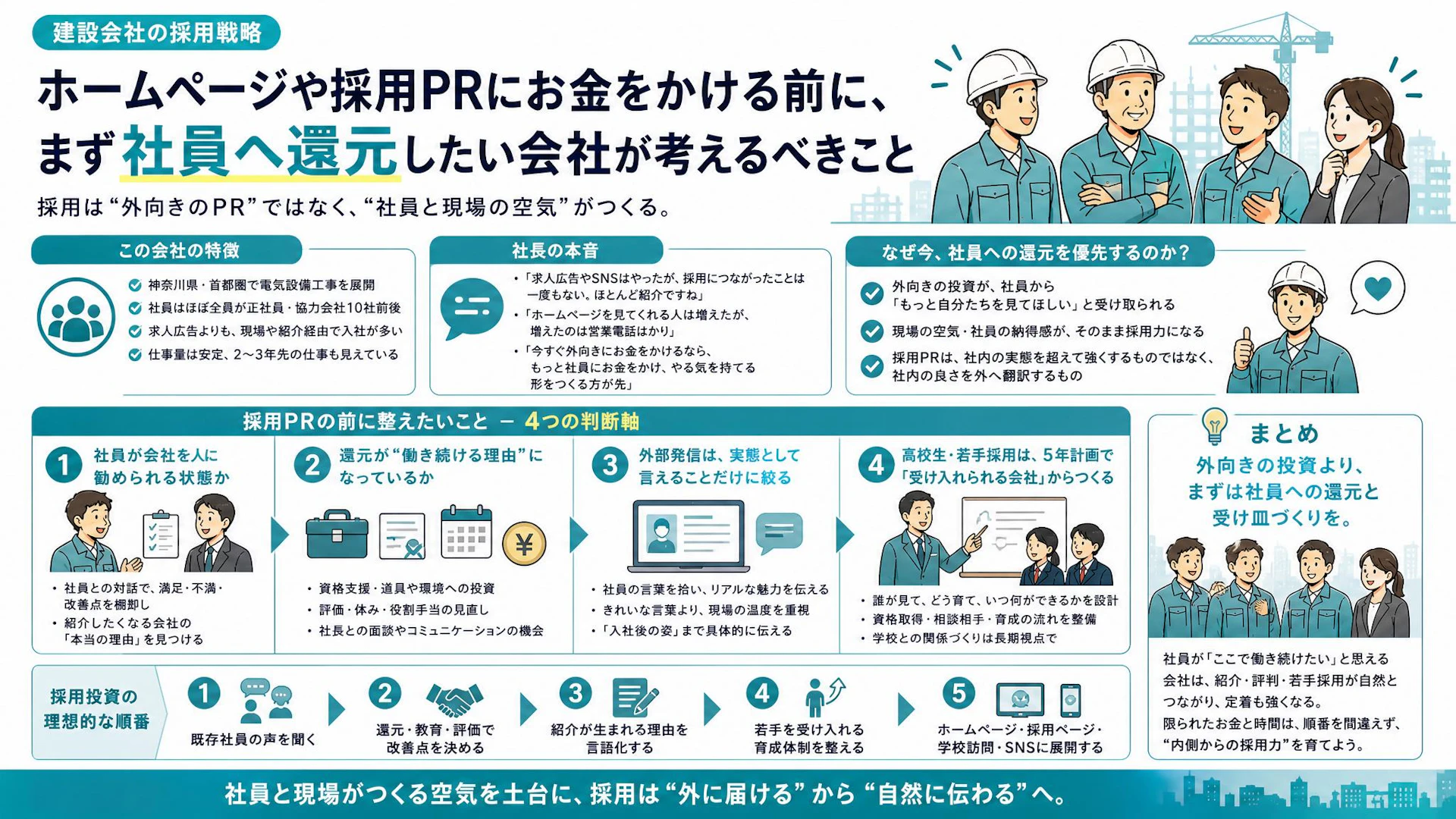 「採用サイトより先に社員還元」20名弱の電気設備工事会社が気づいた採用投資の正しい順番